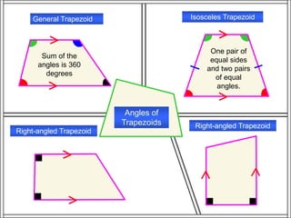 Trapezi
um 1
Isosceles TrapezoidGeneral Trapezoid
Right-angled Trapezoid
Right-angled Trapezoid
Angles of
Trapezoids
One pair of
equal sides
and two pairs
of equal
angles.
Sum of the
angles is 360
degrees
 