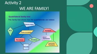 Activity 2
WE ARE FAMILY!
 
