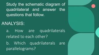 ANALYSIS:
a. How are quadrilaterals
related to each other?
b. Which quadrilaterals are
parallelograms?
Study the schematic diagram of
quadrilateral and answer the
questions that follow.
 
