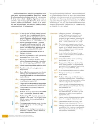 16
Entendendo a Mineração no Quadrilátero Ferrífero
Understanding Mining around the Quadrilatero Ferrifero
Com a vinda da família real portuguesa para o Brasil,
abriu-se um novo tempo para estas populações, marca-
do pelo estabelecimento da produção de instrumentos
de ferro, antes vetada à Colônia. A partir daí inicia-se
uma nova fase na ocupação da região, mais uma vez
baseada em recursos minerais: a produção de ferro e
aço, que se mantém em um crescente, sobretudo após
meados do século XX (veja abaixo).
Portuguese royal family had moved to Brazil, a new period
for these populations started up, which was marked by the
production of instruments made of iron that was previou-
sly disallowed in the colony. From that time, a new stage of
populating the state began, once more based on the mi-
neral resources: iron and steel production that remained
growing, particularly in the latter half of the XX Century
(as shown in the chart below).
Os anos da fome.“O flagelo da fome produziu
na Serra de Ouro Preto a debandada dos mo-
radores, igualmente cegos pelo ouro, esqueci-
dos dos comestíveis. Alguns retiraram-se para
São PauIo...”(Diogo DE Vasconcelos, 1974).
População da região das minas é estimada
em mais de 30.000 pessoas (ANTONIL, 1982),
semelhante à população da cidade do Rio de
Janeiro. Vivia-se em arraiais, aglomerados de
choupanas provisórias (Morais, 2007).
Um alvará proíbe a importação de livros na
Capitania das Minas.
Pequenas forjas em Minas Gerais operadas por
escravos africanos (Dean, 1996).
A população da Capitania das Minas atinge
320.000 habitantes, tornando-se a mais popu-
losa da América portuguesa (Morais, 2007).
Decreto proibindo a produção de ferro no Brasil.
Transferência da corte portuguesa para o
Rio de Janeiro.
Barão de Eschwege começa suas experiências
siderúrgicas na Usina Patriótica, em Congo-
nhas, com produção de ferro de qualidade em
escala industrial.
Começa a funcionar a fábrica de ferro do Mor-
ro do Pilar, encerrada em 1831.
Crise na produção de ferro e aço na região das Mi-
nas, falta de mestres artífices (Espíndola, 2005).
Começa a funcionar a fábrica de ferro de
João Monlevade.
Produção alcança quatro mil toneladas (Dean,
1996). Carvão vegetal, desmate de 40 km2
.
Madeira atinge 70% dos custos operacionais
das forjas (Dean, 1996). Crise na produção por
falta de madeira, 60 anos após a difusão da
produção de ferro.
Ferrovia atinge a região das minas. O carvão
para as forjas passa a vir de mais longe
(Dean, 1996).
No XI Congresso Geológico Internacional, em
Estocolmo, é revelado o alto teor de ferro do
minério das jazidas mineiras.
The years of starvation. “The flagellation
brought by the starvation around ‘Serro de
Ouro Preto’ rout out the inhabitants who,
blinded by the gold greediness, disregarded the
food provision. Some went to the state of Sao
Paulo ...” (Diogo DE Vasconcelos, 1974).
The mining region population was estimated
to be about 30.000 people (ANTONIL, 1982), the
same as the city of Rio de Janeiro. People used
to live in villages, settlements and temporary
gatherings (Morais, 2007).
An Act disallowed purchasing and bringing
books in locality named “Capitania das Minas”
(the Mine Captaincy).
Small smithies in Minas Gerais operated by
African slaves (Dean, 1996).
The population of “Capitania das Minas” (the
Mine Captaincy) reaches 320.000 inhabitants,
and became the most populated locality in the
Portuguese America (Morais, 2007).
An act disallowing the iron production in Brazil.
Portuguese royal house was settled in
Rio de Janeiro.
The Baron of Eschwege start his siderurgical
experiments in the mill named ‘Usina Patriotica`
in the municipality of Congonhas along with the
industrial scale production of quality iron.
The iron manufacturing plant started up its ac-
tivities in the place named ‘Morro do Pilar’ that
was shutdown in 1831.
It marks the beginning of a crisis in the iron
and steel production in the region of the mine
exploitation for lacking of master workmen
(Espíndola, 2005).
The iron manufacturing plant started its opera-
tion in the municipality of João Monlevade.
The production reaches 4 ton (Dean, 1996),
Vegetal charcoal, deforestation of 40 sq. km.
The wood reaches 70% of the smithy operation
costs (Dean, 1996). Production crises caused by
the scarcity of wood supply, 60 years after the
iron production dissemination.
1700/1701 - 1700/1701 -
1711 -
1711 -
1711 -
1711 -
1740 -
1740 -
1776 -
1776 -
1785 -
1785 -
1808 -
1808 -1812 -
1812 -
1815 -
1815 -1824 -
1824 -
1825 -
1825 -
1860 -
1860 -
1880 -
1880 -
1883 -
1910 -
Ouro
Ferro
Gold
Iron
 
