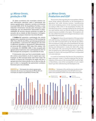 50
Entendendo a Mineração no Quadrilátero Ferrífero
Understanding Mining around the Quadrilatero Ferrifero
4.1 Minas Gerais,
produção e PIB
Os dados econômicos dos municípios mineiros tra-
zem informações relevantes sobre a participação dos
setores agropecuários, indústria e serviços na economia
municipal (INDI, 2010). No Quadrilátero Ferrífero, o setor
industrial é fortemente marcado pela mineração e pela
metalurgia, que são diretamente relacionadas às dispo-
nibilidades de recursos naturais existentes na região. As
exceções são as cidades de Belo Horizonte e Contagem,
que possuem parques industriais mais diversificados.
O Gráfico 4.1 apresenta a participação dos setores
agropecuário, industrial e de serviços no PIB municipal de
2007. Para o Alto Rio dasVelhas, que abrange grande parte
do Quadrilátero, o percentual de utilização do solo entre
as diferentes atividades é: agropastoril e reflorestamento,
em torno de 28%, campos, 29%, mata, 25%, urbano, 14%
e mineração, 4% (Amorim, 2006). A área ocupada pela
agropecuária é expressiva; mas a participação do setor no
PIB municipal não acompanha a sua extensão em área.
É interessante notar que, face à proximidade a gran-
des centros consumidores, era de se esperar que a par-
ticipação no PIB municipal deste setor fosse maior. No
entanto, a maioria dos municípios da região não tem a
agropecuária bem desenvolvida. Isso se deve ao fato de
que os solos e a topografia não apresentam condições
favoráveis para esta atividade.
4.1 Minas Gerais,
Production and GDP
TheeconomicdataregardingthemunicipalitiesofMinas
Gerais brings relevant information on the participation of
agriculture and cattle farming business, manufacturing
and service rendering sectors in the municipal economies
(according to INDI, 2010). In the Quadrilatero Ferrifero, the
manufacturing sector is strongly marked by the mining and
iron-steel industry, which are directly related to the existing
natural resources available in the region. The exceptions are
the cities of Belo Horizonte and Contagem that feature more
diversified industrial parks.
TheFigure4.1showstheparticipationoftheagriculture
and cattle farming, manufacture and service rendering sec-
tors in the 2007 municipal GDP. For the ‘Alto Rio das Velhas’
that encompasses a large area of the Quadrilateral, the area
occupation ratio of the different business sectors are: Cattle
farming and reforestation is nearly 2%, fields 29%, woods
25%, urban area 14%, and mining 4% (Amorim, 2006). The
area occupied by the cattle farming business is significant;
however,itsshareinthemunicipalGDPhasn’tcorresponded
to its area extension.
It is worth of mentioning that because the proximity to
large consumers’ center, it could be expected that the par-
ticipation of this sector in the municipal GDP would be high-
er. Nevertheless, most of the municipalities of such a region
haven‘t got their cattle farming well developed so far.
Gráfico 4.1 - Participação dos setores agropecuário,
industrial e de serviços na composição do PIB de 2007 em
municípios da região do Quadrilátero Ferrífero, MG.
FIGURE 4.1 - Participationofthecattlefarming,manufactureindus-
tryandservicerenderingparticipationinthe2007GDPinthemunci-
palitiesoftheQuadrilateroFerriferooftheStateofMinasGerais,Brazil.
Fonte/Source: INDI, 2010
 