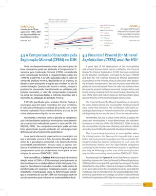 53Entendendo a Mineração no Quadrilátero Ferrífero
Understanding Mining around the Quadrilatero Ferrifero
Gráfico 4.3
A evolução do PIB per
capitaentre 1999 e 2007
em algumas cidades do
Quadrilátero Ferrífero.
4.3 A Compensação Financeira pela
Exploração Mineral (CFEM) e o IDH
4.3 Financial Reward for Mineral
Exploitation (CFEM) and the HDI
Parte do desenvolvimento maior dos municípios de
base mineradora pode ser atribuída à Compensação Fi-
nanceira pela Exploração Mineral (CFEM), estabelecida
pela Constituição brasileira e regulamentada pelas leis
7.990/89 e 8.001/90. A CFEM é calculada sobre o valor de
venda do produto mineral, deduzindo-se os tributos, as
despesas com transporte e seguro que incidem no ato da
comercialização. Quando não ocorre a venda, porque o
produto foi consumido, transformado ou utilizado pelo
próprio minerador, o valor da compensação é baseado
na soma das despesas diretas e indiretas ocorridas até o
momento da utilização do produto mineral.
A CFEM é partilhada pelos estados, Distrito Federal e
municípios que têm áreas minerárias em seus territórios.
O valor da contribuição é variável, de acordo com o bem
mineral explotado. Para o minério de ferro, a taxa é de 2%
sobre o faturamento líquido de sua venda.
No entanto, a maneira como a parcela da compensa-
ção é utilizada pelos estados e municípios é que determi-
na o avanço nos indicadores, como é o caso do IDH (En-
riquez, 2008). Seu uso pelos municípios pode ser mais
bem aproveitado quando utilizado em estratégias bem
definidas de desenvolvimento sustentável.
Isso é particularmente importante em municípios em
que a atividade mineral é feita há várias décadas, muito
antes de o paradigma ambiental e de desenvolvimento
sustentável prevalecerem. Nesses casos, o passivo am-
biental e trabalhista da atividade mineral é grande e pode
comprometer outro uso do território municipal e de mu-
nicípios de entorno (Enriquez, 2009).
Para exemplificar, o Gráfico 4.4 mostra que há uma boa
relação entre a CFEM e o IDH municipal, principalmente se
desconsiderarmos os dados relativos a Belo Horizonte, Con-
tagem e Ouro Branco (realçados em verde), onde o setor de
transformação, em especial o metalúrgico, exerce um papel
importante. A participação social na determinação estraté-
gica e preventiva do uso da CFEM nos municípios pode ser
um dos caminhos para o alcance da sustentabilidade local.
A great deal of the development of the municipalities
with mineral business basis may be credited to the Financial
Reward for Mineral Exploitation (CFEM) that was established
by the Brazilian constitution and ruled by the laws 7990/89
and 8001/90. The Financial Reward for Mineral Exploitation
is calculated on the mineral product sales value after deduct-
ingthetaxes,transportationfeesandinsurancepaidwhenthe
product is commercialized. When the sales has not been done
because the product has been consumed, transported or used
by the mining company itself, the reward value is based on the
sum of the direct and indirect expenses that have taken place
up until the time of the mineral product is being used.
The Financial Reward for Mineral Exploitation is shared by
the states, federal district and municipalities that hold mineral
areas within their territories. The contribution value varies ac-
cordingly depending on mineral material that is being exploit-
ed.Regardingtheironore,therateis2%onthenetsalesvalue.
Nevertheless, the way a parcel of the reward is used by the
states and municipalities is what determinates the indicators’
increase as it is the case of the HDI (Enriquez, 2008). Its use by
themunicipalitiesmaybemoreeffectivelyusedwhenitsutilized
accordingtowelldefinedsustainabledevelopmentstrategies.
That is particularly important in municipalities where
the mining business has been run for many decades, a way
before the environmental paradigm and the sustainable de-
velopment deal has become compulsory. In such cases, the
environmental liability and the labor-related obligations
connected to the mineral exploitation business is significant
and may be hindering to other uses of the municipal terri-
tory and the surrounding municipalities (Enriquez, 2009).
Asanexample,theFigure4.4showsthatthereisasoundre-
lationshipbetweentheFinancialRewardforMineralExploitation
(CFEM)andthemunicipalHDI,especiallyifwedisregardthedata
relatedtothecitiesofBeloHorizonte,ContagemandOuroBran-
co(ingreendots)wherethemanufacturingsector,especiallythe
metallurgy,playanimportantrole.Thesocialparticipationatde-
terminingapreventiveandstrategicuseoftheFinancialReward
forMineralExploitation(CFEM)bythemunicipalitiesmaybeone
Figure 3
PercapitaGDPbetween
1999and2007insomecities
oftheQuadrilateroFerrifero
ofMinasGerais,Brazil.
Source: INDI, 2010Fonte: INDI, 2010
 