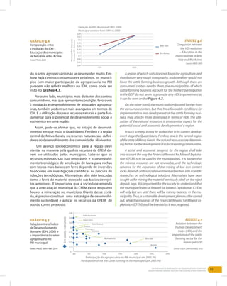 55Entendendo a Mineração no Quadrilátero Ferrífero
Understanding Mining around the Quadrilatero Ferrifero
do, o setor agropecuário não se desenvolve muito. Em-
bora haja centros consumidores próximos, os municí-
pios com maior participação da agropecuária no PIB
parecem não refletir melhora no IDH, como pode ser
visto no Gráfico 4.7.
Por outro lado, municípios mais distantes dos centros
consumidores, mas que apresentam condições favoráveis
à instalação e desenvolvimento de atividades agropecu-
árias, também podem ser mais avançados em termos de
IDH. E a utilização dos seus recursos naturais é parte fun-
damental para o potencial de desenvolvimento social e
econômico em uma região.
Assim, pode-se afirmar que, no estágio de desenvol-
vimento em que estão o Quadrilátero Ferrífero e a região
central de Minas Gerais, os recursos naturais são defini-
dores do desenvolvimento das comunidades ali viventes.
Um avanço socioeconômico para a região deve
atentar na maneira pela qual os recursos da CFEM de-
vem ser utilizados pelos municípios. Sabe-se que os
recursos minerais são não renováveis e o desenvolvi-
mento tecnológico de ampliação de lavra para rochas
com teores mais baixos em ferro depende de inversões
financeiras em investigações científicas na procura de
soluções tecnológicas. Alternativas têm sido buscadas
como a lavra do material estocado nas bacias de rejei-
tos anteriores. É importante que a sociedade entenda
que a arrecadação municipal da CFEM existe enquanto
houver a mineração no município. Diante desse cená-
rio, é preciso construir uma estratégia de desenvolvi-
mento sustentável e aplicar os recursos da CFEM de
acordo com o proposto.
A region of which soils does not favor the agriculture, and
that feature very rough topography, and therefore would not
favor the cattle farming business growth. Although there are
consumers’ centers nearby them, the municipalities of which
cattle farming business account for the highest participation
in the GDP do not seem to promote any HDI improvement as
it can be seen on the Figure 4.7.
Ontheotherhand,themunicipalitieslocatedfartherfrom
theconsumers’centers,butthathavefavorableconditionsfor
implementation and development of the cattle farming busi-
ness, may also by more developed in terms of HDI. The utili-
zation of the natural resources is an essential aspect for the
potential social and economic development of a region.
In such scenery, it may be stated that in its current develop-
ment stage the Quadrilatero Ferrifero and in the central region
ofthestateofMinasGerais,thenaturalresourcesaredetermin-
ingfactorsforthedevelopmentofitslocalexistingcommunities.
A social and economic progress for the region shall take
intoaccountthewaytheFinancialRewardforMineralExploita-
tion (CFEM) is to be used by the municipalities. It is known that
the mineral resources are not renewable, and the technologic
advance for the expansion of the mining of low iron content
rocksdependsonfinancialinvestmentredirectionintoscientific
researches on technological solutions. Alternatives have been
sought as for mining the material previously piled on the reject
deposit bays. It is important for the society to understand that
themunicipalFinancialRewardforMineralExploitation(CFEM)
will only last um until there will be mining business in the mu-
nicipality.Thus,asustainabledevelopmentplanmustbecarried
out, while the resources of the Financial Reward for Mineral Ex-
ploitation(CFEM)shallbeinvestedasitwasproposed.
Gráfico 4.7
Relação entre o Índice
de Desenvolvimento
Humano (IDH, 2000) e
a importância do setor
agropecuário no
PIB municipal
FIGURE 4.7
Relation between the
Human Development
Index (HDI) and the
importance of the cattle
farming sector for the
municipal GDP
Gráfico 4.6
Comparação entre
a evolução do IDH –
Educação dos municípios
de Belo Vale e Rio Acima
Fonte: PNUD, 2009
FIGURE 4.6
Comparion between
the HDI evolution
– Education in the
municipalities of Belo
Vale and Rio Acima
Source: UNDP, 2009
Source: UNDP, 2009 and INDI, 2010Fontes: PNUD, 2009 e INDI ,2010
 