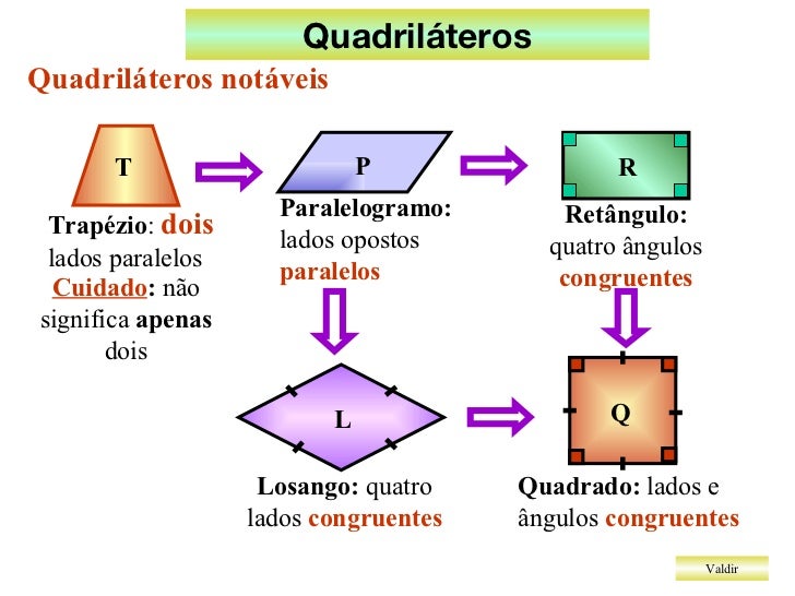 Quadrilateros Quadrilateros