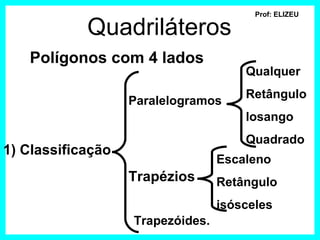 Prof: ELIZEU

            Quadriláteros
   Polígonos com 4 lados
                                      Qualquer
                                      Retângulo
                   Paralelogramos
                                      losango
                                      Quadrado
1) Classificação
                                  Escaleno
                   Trapézios      Retângulo
                                  isósceles
                   Trapezóides.
 