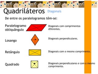 Quadriláteros De entre os paralelogramos têm-se: Diagonais Quadrado Diagonais perpendiculares e com o mesmo comprimento. Retângulo Diagonais com o mesmo comprimento. Losango Diagonais perpendiculares. Paralelogramo obliquângulo Diagonais com comprimentos diferentes. 