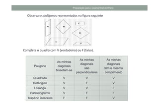Preparação para o exame final do 6ºano


   Observa os polígonos representados na figura seguinte




Completa o quadro com V (verdadeiro) ou F (falso).

                                           As minhas                 As minhas
                         As minhas
                                            diagonais                diagonais
       Polígono          diagonais
                                               são                 têm o mesmo
                        bissetam-se
                                         perpendiculares            comprimento
       Quadrado             V                     V                        V
       Retângulo            V                     F                        V
       Losango              V                     V                        F
     Paralelogramo          V                     F                        F
   Trapézio isósceles       F                     F                        V
 