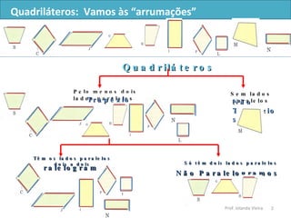 Quadriláteros:  Vamos às “arrumações” Quadriláteros  Pelo menos dois lados paralelos Sem lados paralelos Têm os lados paralelos dois a dois Só têm dois lados paralelos Trapézios  Não Trapézios  Paralelogramos  Não Paralelogramos   Prof. Iolanda Vieira 