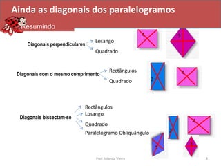 Diagonais perpendiculares Losango Quadrado Diagonais com o mesmo comprimento Rectângulos Quadrado Diagonais bissectam-se Losango Quadrado Rectângulos Paralelogramo Obliquângulo Ainda as diagonais dos paralelogramos Resumindo  Prof. Iolanda Vieira 3 2 4 2 4 1 4 3 