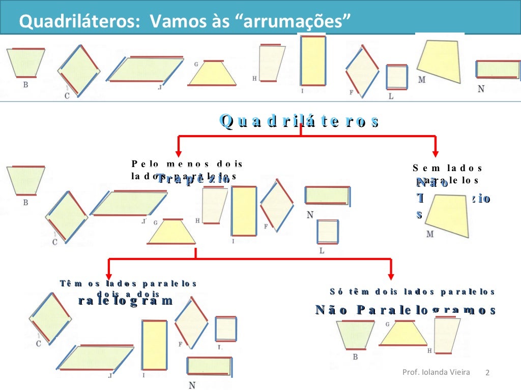 Quadriláteros