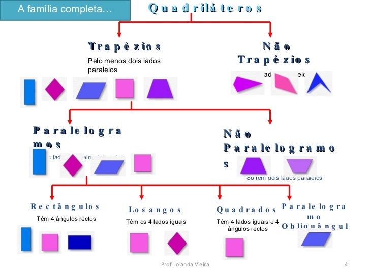 Os Nomes Dos Quadriláteros Notáveis Dados Abaixo Respectivamente São