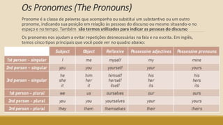 Os Pronomes (The Pronouns)
Pronome é a classe de palavras que acompanha ou substitui um substantivo ou um outro
pronome, indicando sua posição em relação às pessoas do discurso ou mesmo situando-o no
espaço e no tempo. Também são termos utilizados para indicar as pessoas do discurso
Os pronomes nos ajudam a evitar repetições desnecessárias na fala e na escrita. Em inglês,
temos cinco tipos principais que você pode ver no quadro abaixo:
 