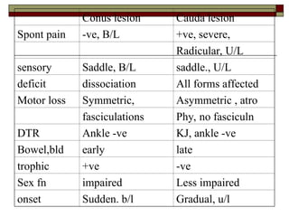 Quadriplegia.power point presentation. ttt | PPT