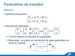 www.geii.eu 14
Paramètres de transfert
Définition
 Système d’équations :
 Sous forme matricielle :
 T est la matrice de transfert du quadripôle
 Remarque : on prend un convention de signe générateur en
sortie (I2 sortant)
14
QV
I I
2V
2
1
Quadripôle
1





221
221
IDVCI
IBVAV






























2
2
1
1
2
2
1
1
I
V
T
I
V
I
V
DC
BA
I
V
 