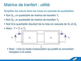 www.geii.eu 16
Matrice de tranfert : utilité
Simplifier les calculs dans les mises en cascade de quadripôles
 Soit Q1, un quadripôle de matrice de transfert T1
 Soit Q2, un quadripôle de matrice de transfert T2
 Soit Q le quadripôle résultant de la mise en cascade de Q1 et Q2
 Alors : T = T1 x T2
 Note : c’est ce mode d’association qui justifie la convention
récepteur à la sortie.
16
I
1 2V V
1
1
2
Q2Q
I
Q
 