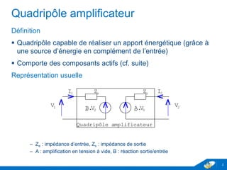 www.geii.eu 2
Quadripôle amplificateur
Définition
 Quadripôle capable de réaliser un apport énergétique (grâce à
une source d’énergie en complément de l’entrée)
 Comporte des composants actifs (cf. suite)
Représentation usuelle
– Ze : impédance d’entrée, Zs : impédance de sortie
– A : amplification en tension à vide, B : réaction sortie/entrée
2
s I1
V A.2 1V
I e 2
B.
Quadripôle amplificateur
21 V
Z Z
V
 