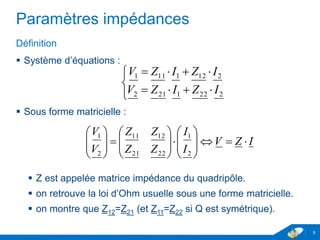 www.geii.eu 8
Paramètres impédances
Définition
 Système d’équations :
 Sous forme matricielle :
 Z est appelée matrice impédance du quadripôle.
 on retrouve la loi d’Ohm usuelle sous une forme matricielle.
 on montre que Z12=Z21 (et Z11=Z22 si Q est symétrique).
8





2221212
2121111
IZIZV
IZIZV
IZV
I
I
ZZ
ZZ
V
V
























2
1
2221
1211
2
1
 