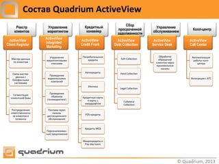 Состав Quadrium ActiveView
                                          Кредитный              Сбор
      Реестр          Управление                                                   Управление
                                           конвейер          просроченной                             Колл-центр
     клиентов         маркетингом                                                обслуживанием
                                                             задолженности
                     ActiveView         ActiveView
  ActiveView                                                 ActiveView           ActiveView        ActiveView
                     Integrated         Credit Front
Client Register                                            Debt Collection       Service Desk       Call Center
                     Marketing

                       Управление        Потребительские                             Обработка       Автоматизация
   Мастер-данные                             кредиты           Soft Collection       обращений
                     маркетинговыми                                                                   работы колл-
    по клиентам                                                                    клиентов через
                        списками                                                                         центра
                                                                                   произвольные
                                                                                       каналы
                                          Автокредиты         Hard Collection
    Связь мастер-
                       Проведение
      данных с
                      маркетинговых                                                                 Интеграция с АТС
    бэкофисными
                        компаний
     системами
                                            Ипотека
                                                              Legal Collection
                        Проведение
    Сегментация
                         обзвонов        Кредитные карты
  клиентской базы
                      (телемаркетинг)        и карты с           Collateral
                                           овердрафтом           Collection
   Распределение       Реклама через
   ответственности        каналы
                                          POS-кредиты
    за клиентов и     дистанционного
      сегменты         обслуживания


                                          Кредиты МСБ
                     Персонализован-
                     ные предложения

                                         Микрокредиты и
                                          Pay-day-loans
 
