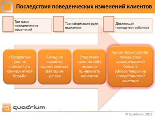Последствия поведенческих изменений клиентов

   Три фазы
                             Трансформация роли    Довлеющее
   поведенческих
                             отделения             господство госбанков
   изменений




                                                  Новая точка роста:
 «Продукты»          Брэнд не       Отделения         повышение
   уже не            является      сами по себе     возможностей
 помогают в        единственным      не могут           банка в
конкурентной         фактором       привлекать     удовлетворении
   борьбе             успеха         клиентов       потребностей
                                                       клиента
 