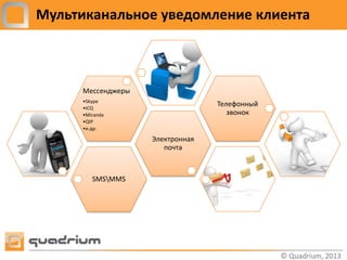 Мультиканальное уведомление клиента



     Мессенджеры
     •Skype
     •ICQ
                                 Телефонный
     •Miranda                       звонок
     •QIP
     •и др.

                   Электронная
                      почта



        SMSMMS
 