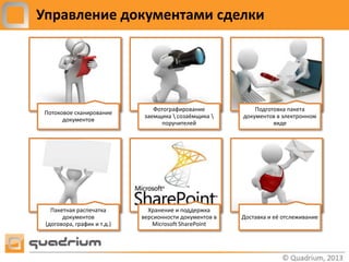 Управление документами сделки




                                 Фотографирование            Подготовка пакета
 Потоковое сканирование
                              заемщика  созаёмщика     документов в электронном
       документов
                                   поручителей                     виде




   Пакетная распечатка         Хранение и поддержка
       документов            версионности документов в   Доставка и её отслеживание
 (договора, график и т.д.)      Microsoft SharePoint
 