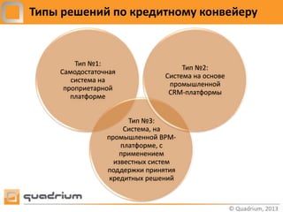 Типы решений по кредитному конвейеру


        Тип №1:
                                    Тип №2:
    Самодостаточная
                               Система на основе
       система на
                                промышленной
     проприетарной
                                CRM-платформы
       платформе


                      Тип №3:
                     Система, на
                промышленной BPM-
                    платформе, с
                    применением
                  известных систем
                поддержки принятия
                 кредитных решений
 
