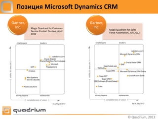 Позиция Microsoft Dynamics CRM

Gartner,                                    Gartner,
  Inc.     Magic Quadrant for Customer        Inc.
                                                       Magic Quadrant for Sales
           Service Contact Centers, April
                                                       Force Automation, July 2012
           2012
 