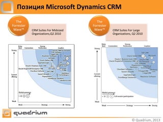 Позиция Microsoft Dynamics CRM
  The                                   The
Forrester                             Forrester
 Wave™      CRM Suites For Midsized    Wave™      CRM Suites For Large
            Organizations,Q2 2010                 Organizations, Q2 2010
 