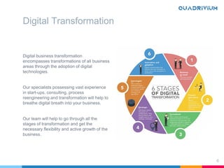 Digital Transformation
Digital business transformation
encompasses transformations of all business
areas through the adoption of digital
technologies.
Our specialists possessing vast experience
in start-ups, consulting, process
reengineering and transformation will help to
breathe digital breath into your business.
Our team will help to go through all the
stages of transformation and get the
necessary flexibility and active growth of the
business.
6
 