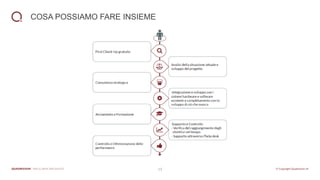 13
COSA POSSIAMO FARE INSIEME
 