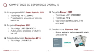 5
COMPETENZE ED ESPERIENZE DIGITAL ID
❑ Primo progetto RFID Fassa Bortolo 2001
o Tecnologia HF 13.56MHz
o Progettazione antenna per carrello
elevatore
❑ Progetto Novaglass 2007
o Tecnologia UHF EPC C1G2
o Automazione processo produttivo
bancali
❑ Progetto Sicurezza Comacchio 2015
o Tecnologia UWB/RTLS
❑ Progetto Bulgari 2017
o Tecnologia UHF EPC C1G2
o Tecnologia NFC
o 60 punti di identificazione, 500
operatori
❑ Certificazione Siemens 2018
o Prima azienda italiana certificata in
ambito RFID
 