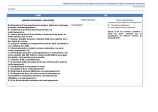 O Modelo de Auto-Avaliação das Bibliotecas Escolares: Metodologias de Operacionalização (conclusão)
                                                                                                                                                                     Eudora Pereira
QUADRO


                                   MABE                                                                                IGE

                  DOMÍNIO/SUBDOMÍNIO – INDICADORES                                         CAMPOS DE ANÁLISE                              TÓPICOS DESCRITORES
                                                                                                                             (Enquadramento dos resultados de auto-avaliação da BE)

A.2.4 Impacto da BE nas competências tecnológicas, digitais e de informação     6. RESULTADOS                                6.1 Resultados académicos
dos alunos na escola/agrupamento                                                                                             6.2 Resultados sociais da educação
B.1 Trabalho da BE ao serviço da promoção da leitura na
escola/agrupamento                                                                                                           Impacto da BE nos resultados académicos e
B.3 Impacto do trabalho da BE nas atitudes e competências dos alunos, no                                                     sociais dos alunos. Contributo para as
                                                                                                                             aprendizagens nos diferentes domínios de
âmbito da leitura e da literacia
                                                                                                                             actividade da BE.
C.1.3 Apoio à utilização autónoma e voluntária da BE como espaço de lazer e
livre fruição dos recursos
C.1.5.Apoio às actividades de enriquecimento curricular (AEC), conciliando-as
com a utilização livre da BE
C.2.2 Desenvolvimento de trabalho e serviços colaborativos com outras
escolas, agrupamentos e BE
C.2.3 Participação com outras escolas/agrupamentos e, eventualmente, com
outras entidades (RBE, DRE, CFAE) em reuniões da BM/SABE ou outro grupo
de trabalho a nível concelhio ou interconcelhio
C.2.5 Abertura da BE à comunidade local
D.1.2 valorização da BE pelos órgãos de direcção, administração e gestão da
escola/agrupamento
D.1.3 Resposta da BE às necessidades da escola
D.1.4 Avaliação da BE na escola/agrupamento
D.2.1 Liderança do professor bibliotecário na escola/agrupamento
D.3.2 Adequação dos livros e de outros recursos de informação (no
local e online) às necessidades curriculares e aos interesses dos
utilizadores na escola/agrupamento
D.3.3 Uso da colecção pelos utilizadores da escola/agrupamento
 