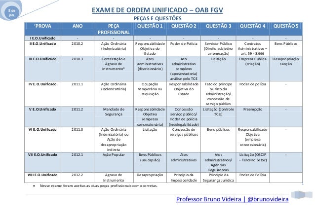 Quadro Comparativo Provas 2 Fase Direito Administrativo Oab Fgv