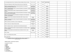 IPI - Informações Econômico-Fiscais - Fabricantes de Produtos de Higiene, Perfumaria e Limpeza IN SRF nº 47/2000 Bimestral
mar,mai,jul,set,n
ov,jan
último dia útil mês
posterior ao bimestre
Comprovante de Pagamento ou Crédito a Pessoa Jurídica de Juros sobre o Capital Próprio IN SRF nº 41 de 1998. Mensal Mensal 10
ICMS-SP - Transmissão Eletrônica de Dados - Operações Interestaduais com Combustíveis -
Transportador Revendedor Retalhista - TRR
Convênio ICMS nº
110/2007 e Ato Cotepe
ICMS nº 37/2008.
Mensal Mensal
04 do mês
subsequente
ICMS-SP - Transmissão Eletrônica de Dados - Operações Interestaduais com Combustíveis - Recebido
de outro contribuinte Substituído
Convênio ICMS nº
110/2007 e Ato Cotepe
ICMS nº 37/2008.
Mensal Mensal
05 do mês
subsequente
ICMS-SP - Transmissão Eletrônica de Dados - Operações Interestaduais com Combustíveis -
Importador
Convênio ICMS nº
110/2007 e Ato Cotepe
ICMS nº 37/2008.
Mensal Mensal
06 do mês
subsequente
ICMS-SP - Transmissão Eletrônica de Dados - Operações Interestaduais com Combustíveis - Recebido
exclusivamente de contribuinte Substituto
Convênio ICMS nº
110/2007 e Ato Cotepe
ICMS nº 37/2008.
Mensal Mensal
06 do mês
subsequente
ICMS-SP - Demonstrativo das Remessas Interestaduais em Consignação e suas Correspondentes
Devoluções - Arquivo Magnético
Mensal Mensal
10 do mês
subsequente
ICMS-SP - Declaração de Valor de Aquisição de Energia Elétrica-DEVEC - Entrega do arquivo
magnético
Portaria CAT nº
97/2009
Mensal Mensal
12 do mês
subsequente
ICMS-SP - Transmissão Eletrônica de Dados - Operações Interestaduais com Combustíveis - Refinaria
de Petróleo ou suas bases
Convênio ICMS nº
110/2007 e Ato Cotepe
ICMS nº 37/2008.
Mensal Mensal
13 do mês
subsequente
ICMS-SP - Operações com Combustíveis - Arquivo com Registro Fiscal
Portaria CAT nº 95 de
17.11.2003.
Mensal Mensal
15 do mês
subsequente
ICMS-SP - Produtor Rural - Relação de Entradas e Saídas
Portaria CAT nº 17 de
20.02.2003.
Mensal Mensal
15 do mês
subsequente
ICMS-SP - Substituição Tributária - Simples Nacional (Guia de Recolhimentos Especiais) Art. 268 do RICMS Mensal Mensal
15 do mês
subsequente
ICMS-SP - Transmissão Eletrônica de Dados - Operações Interestaduais com Combustíveis - Retido
por outros contribuintes
Convênio ICMS nº
110/2007 e Ato Cotepe
ICMS nº 37/2008.
Mensal Mensal
23 do mês
subsequente
ICMS-SP - Informações Relativas aos Documentos Fiscais com Emissão em Via Única - Arquivo
Eletrônico
Portaria CAT nº
79/2003
Mensal Mensal
último dia útil mês
seguinte
IRPF - Carnê-leão IN SRF nº 15 de 2001. Mensal Mensal
último dia útil mês
seguinte
IRPF - Lucro na alienação de bens ou direitos Mensal Mensal
último dia útil mês
seguinte
IRPF - Renda variável Mensal Mensal
último dia útil mês
seguinte
INSTRUÇÃO NORMATIVA Nº 995, DE 22 DE JANEIRO DE 2010 (RFB) - dispõe sobre a obrigatoriedade de
apresentação de declarações com assinatura digital, efetivada mediante utilização de
certificado digital válido
LEGENDA (Atividade / Enquadramento Tributário):
G - Geral (todas as atividades)
I - Industria
C - Comércio
S- Serviços
T - Terceiro Setor
M - Imobiliárias
P - Capital Estrangeiro
SN - Simples Nacional
LR - Lucro Real
LP - Lucro Presumido
E - PJ que utilizam papel imune
 