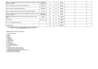 ICMS-SP - Transmissão Eletrônica de Dados - Operações Interestaduais com Combustíveis - Refinaria
de Petróleo ou suas bases
Convênio ICMS nº
110/2007 e Ato Cotepe
ICMS nº 37/2008.
Mensal Mensal
13 do mês
subsequente
ICMS-SP - Operações com Combustíveis - Arquivo com Registro Fiscal
Portaria CAT nº 95 de
17.11.2003.
Mensal Mensal
15 do mês
subsequente
ICMS-SP - Produtor Rural - Relação de Entradas e Saídas
Portaria CAT nº 17 de
20.02.2003.
Mensal Mensal
15 do mês
subsequente
ICMS-SP - Substituição Tributária - Simples Nacional (Guia de Recolhimentos Especiais) Art. 268 do RICMS Mensal Mensal
15 do mês
subsequente
ICMS-SP - Transmissão Eletrônica de Dados - Operações Interestaduais com Combustíveis - Retido
por outros contribuintes
Convênio ICMS nº
110/2007 e Ato Cotepe
ICMS nº 37/2008.
Mensal Mensal
23 do mês
subsequente
ICMS-SP - Informações Relativas aos Documentos Fiscais com Emissão em Via Única - Arquivo
Eletrônico
Portaria CAT nº
79/2003
Mensal Mensal
último dia útil mês
seguinte
IRPF - Carnê-leão IN SRF nº 15 de 2001. Mensal Mensal
último dia útil mês
seguinte
IRPF - Lucro na alienação de bens ou direitos Mensal Mensal
último dia útil mês
seguinte
IRPF - Renda variável Mensal Mensal
último dia útil mês
seguinte
INSTRUÇÃO NORMATIVA Nº 995, DE 22 DE JANEIRO DE 2010 (RFB) - dispõe sobre a obrigatoriedade de
apresentação de declarações com assinatura digital, efetivada mediante utilização de
certificado digital válido
LEGENDA (Atividade / Enquadramento Tributário):
G - Geral (todas as atividades)
I - Industria
C - Comércio
S- Serviços
T - Terceiro Setor
M - Imobiliárias
P - Capital Estrangeiro
SN - Simples Nacional
LR - Lucro Real
LP - Lucro Presumido
E - PJ que utilizam papel imune
R - PJ / PF que possuem imóvel rural
A - Cartórios
B- Fabricantes de Produtos/ Operações Específicas
D - PJ que beneficia-se da dedução CIDE Combustível
F - Conselhos Municipais, Estaduais, CVM, Ministério da Cultura, etc...
H - Instituições Financeiras e Equiparadas
J - Administradoras de Cartão de Crédito
 