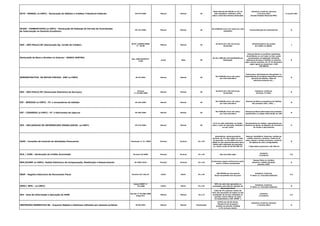 DCTF - MENSAL (e-CNPJ) - Declaração de Débitos e Créditos Tributários Federais IN 974/2009 Mensal Mensal 20
Multa Mínima R$ 200,00 ou 2% ao
mês calendário, limitada a 20%,
sobre o total dos tributos declarados
Indústria, Comércio, Serviços
e Terceiro Setor
(Exceto Simples Nacional/MEI)
G (exceto SN)
DCIDE - COMBUSTIVEIS (e-CNPJ) - Declaração de Dedução de Parcela da Contribuição
de Intervenção no Domínio Econômico
IN 141/2002 Mensal Mensal 25
R$ 5.000,00 (cinco mil reais) por mês-
calendário
Comercialização de Combustíveis D
DOC - SÃO PAULO/SP (Declaração Op. Cartão de Crédito)
IN SF e SUREM/PMSP
nº 10/09
Mensal Mensal 25
De R$ 67,07 a R$ 134,16 por
declaração
Administradoras de cartões
de crédito ou débito.
J
Declaração de Bens e Direitos no Exterior - BANCO CENTRAL
Res. CMN/BACEN Nº
3.540
Anual Maio 30
De R$ 2.500,00 a R$ 250.000,00 por
declaração
Pessoas físicas ou jurídicas residentes,
domiciliadas ou com sede no País, assim
conceituadas na legislação tributária,
detentoras de bens e direitos no exterior,
cujos valores somados, em 31 de dezembro,
sejam iguais ou superiores a US$
100.000,00
G
DEMONSTRATIVO DE NOTAS FISCAIS - DNF (e-CNPJ) IN 63/2001 Mensal Mensal 30
R$ 5.000,00 (cinco mil reais)
por mês-calendário
Fabricantes, Distribuidores Atacadistas ou
Importadores de produtos específicos como:
garrafas de plástico, latas de
alumínio,solventes etc...
B
DES - SÃO PAULO/SP (Declaração Eletrônica de Serviços)
Decreto
nº 44.540/2004
Mensal Mensal 30
De R$ 67,07 a R$ 134,16 por
declaração
Indústria, Comércio,
Serviços, 3º Setor
G
DIF - BEBIDAS (e-CNPJ) : PJ`s envasadoras de bebidas IN 325/2003 Mensal Mensal 30
R$ 5.000,00 (cinco mil reais)
por mês-calendário
Pessoas jurídicas envasadoras de bebidas
das posições 2201, 2202.....
B
DIF - CIGARROS (e-CNPJ) : PJ`s fabricantes de cigarros IN 396/2004 Mensal Mensal 30
R$ 5.000,00 (cinco mil reais)
por mês-calendário
Pessoas jurídicas fabricantes dos produtos
classificados no código 2402.20.00, da TIPI
B
DOI - DECLARACAO DE INFORMACOES IMOBILIARIAS (e-CNPJ) IN 473/2004 Mensal Mensal 30
0,1% ao mês-calendário ou fração,
sobre o valor da operação, limitada a
um por cento
Serventuários da Justiça, responsáveis por
Cartórios de Notas, de Registro de Imóveis e
de Títulos e Documentos
A
COAF - Conselho de Controle de Atividades Financeiras Resolução nº 14 /2006 Pontual Pontual 01 a 30
Advertência, multa pecuniária
variável, de 1% até o dobro do valor
da operação, ou até 200% do lucro
obtido ou que presumivelmente seria
obtido pela realização da operação,
ou, ainda, multa de até R$ 200 mil
Setores: Imobiliário, factoring, cartões de
crédito, loterias e sorteios, comércio de
jóias, pedras e metais preciosos, comércio
de objetos de arte e antiguidades.
* Operações superiores a R$ 100 mil
B
DCA / ICMS - Declaração de Crédito Acumulado Portaria 53/2006 Pontual Pontual 01 a 30 Sem previsão legal
Indústria
e Comércio
I/C
PER/DCOMP (e-CNPJ)- Pedido Eletrônico de Compensação, Restituição e Ressarcimento IN 1002/2010 Pontual Pontual 01 a 30
Acréscimos Legais (multa/juros selic)
sobre o tributo compensado
Pessoa Física ou Jurídica
detentora crédito tributário
perante a RFB.
G
REDF - Registro Eletronico de Documento Fiscal Portaria CAT 102/97 Diário Diário 01 a 30
100 UFESPs por documento
fiscal transmitido fora de prazo
Indústria, Comércio,
3º Setor (c/ Inscrição Estadual)
I/C
SPED ( NFE) - (e-CNPJ)
Ajuste SINEF nº
07/2005 Diário Diário 01 a 30
50% do valor das operações ou
prestações pela falta de emissão do
documento fiscal
Indústria, Comércio,
3º Setor (c/ Inscrição Estadual)
B
GIA - Guia de Informação e Apuração do ICMS
Decreto nº 45.490/2000
artigo 527
Mensal Mensal 16 a 19
multa de 2% (dois por cento) do
valor das operações de saídas ou das
prestações de serviço realizadas no
período, nunca inferior ao valor
correspondente a 100 UFESP´s
Indústria
e Comércio
I/C
INSTRUÇÃO NORMATIVA 86 - Arquivos Digitais e Sistemas utilizados por pessoas jurídicas IN 86/2001 Mensal Mensal Fiscalização
0,02% por dia de atraso
Receita bruta da pessoa
jurídica no período, limitada
a 1% (um por cento)
Indústria, Comércio, Serviços
e Terceiro Setor G
 