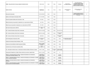 MANAD - Manual Normativo de Arquivos Digitais (Previdência Social) IN SRP 12/2006 Mensal Mensal Fiscalização
Multa variável de:
R$ 1.156,95 a R$ 115.694,42
PJ que utilizam sistema de
processamento eletrônico de dados
para o registro de negócios e atividades
econômicas, escrituração de livros ou
produção de documentos de natureza
contábil, fiscal, trabalhista e previdenciária
G
Dissídios Coletivos
De acordo com a
entidade sindical
Anual Pontual Pontual
Variável de acordo com
o Sindicato
Indústria, Comércio, Serviços
e Terceiro Setor G
Memorando de Exportação Art. 442 do RICMS/SP. Mensal Mensal
PJ comerciais exportadoras que houverem
adquirido mercadorias de empresa
produtora vendedora com o fim específico
de exportação
B
Registro de Informações de Exportação (RIEX) Art 1º CAT 50/2005 Mensal Mensal
Controle de Crédito de ICMS do Ativo Permanente - CIAP CAT 25/2001 Pontual Pontual
Método Permanente para apuração do complemento e/ou ressarcimento do ICMS-ST CAT 17/1999 Pontual Pontual
Método Anual para apuração do complemento e/ou ressarcimento do ICMS-ST CAT 17/1999 Anual Pontual
Nota Fiscal de Ressarcimento (ICMS-ST)
CAT 17/1999 e Art. 249
RICMS
Pontual Pontual
DCTF - Eventos de Extinção, Fusão, Cisão e Incorporação IN RFB nº 974 de 2009. Pontual Pontual 15º dia útil do 2º mês
DIPJ - Eventos de Extinção, Fusão, Cisão e Incorporação IN RFB nº 951 de 2009. Pontual Pontual
último dia útil mês
seguinte
DIRF - Eventos de Extinção, Fusão, Cisão e Incorporação IN SRF 670/06 Pontual Pontual
último dia útil mês
seguinte
Perfil Profissiográfico Previdenciário (PPP)
Instrução Normativa nº
20/2007
Pontual Pontual Pontual
multa administrativa variável de R$
1.329,18 a R$ 132.916,84
Programa de Prevenção de Riscos Ambientais - PPRA 9.3.6, da NR nº 09 Pontual Pontual Pontual
Programa de Controle Médico de Saúde Ocupacional (PCMSO).
(NR) nº 7, aprovada
pela Portaria do MTE nº
3.214/1978
Pontual Pontual Pontual
Comissão Interna de Prevenção de Acidentes (CIPA),
Norma
Regulamentadora (NR)
5
Pontual Pontual Pontual
IPI - Informações Econômico-Fiscais - Fabricantes de Produtos de Higiene, Perfumaria e Limpeza IN SRF nº 47/2000 Bimestral
mar,mai,jul,set,n
ov,jan
último dia útil mês
posterior ao bimestre
Comprovante de Pagamento ou Crédito a Pessoa Jurídica de Juros sobre o Capital Próprio IN SRF nº 41 de 1998. Mensal Mensal 10
ICMS-SP - Transmissão Eletrônica de Dados - Operações Interestaduais com Combustíveis -
Transportador Revendedor Retalhista - TRR
Convênio ICMS nº
110/2007 e Ato Cotepe
ICMS nº 37/2008.
Mensal Mensal
04 do mês
subsequente
ICMS-SP - Transmissão Eletrônica de Dados - Operações Interestaduais com Combustíveis - Recebido
de outro contribuinte Substituído
Convênio ICMS nº
110/2007 e Ato Cotepe
ICMS nº 37/2008.
Mensal Mensal
05 do mês
subsequente
ICMS-SP - Transmissão Eletrônica de Dados - Operações Interestaduais com Combustíveis -
Importador
Convênio ICMS nº
110/2007 e Ato Cotepe
ICMS nº 37/2008.
Mensal Mensal
06 do mês
subsequente
ICMS-SP - Transmissão Eletrônica de Dados - Operações Interestaduais com Combustíveis - Recebido
exclusivamente de contribuinte Substituto
Convênio ICMS nº
110/2007 e Ato Cotepe
ICMS nº 37/2008.
Mensal Mensal
06 do mês
subsequente
 