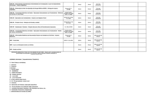 ICMS-SP - Demonstrativo das Remessas Interestaduais em Consignação e suas Correspondentes
Devoluções - Arquivo Magnético
Mensal Mensal
10 do mês
subsequente
ICMS-SP - Declaração de Valor de Aquisição de Energia Elétrica-DEVEC - Entrega do arquivo
magnético
Portaria CAT nº
97/2009
Mensal Mensal
12 do mês
subsequente
ICMS-SP - Transmissão Eletrônica de Dados - Operações Interestaduais com Combustíveis - Refinaria
de Petróleo ou suas bases
Convênio ICMS nº
110/2007 e Ato Cotepe
ICMS nº 37/2008.
Mensal Mensal
13 do mês
subsequente
ICMS-SP - Operações com Combustíveis - Arquivo com Registro Fiscal
Portaria CAT nº 95 de
17.11.2003.
Mensal Mensal
15 do mês
subsequente
ICMS-SP - Produtor Rural - Relação de Entradas e Saídas
Portaria CAT nº 17 de
20.02.2003.
Mensal Mensal
15 do mês
subsequente
ICMS-SP - Substituição Tributária - Simples Nacional (Guia de Recolhimentos Especiais) Art. 268 do RICMS Mensal Mensal
15 do mês
subsequente
ICMS-SP - Transmissão Eletrônica de Dados - Operações Interestaduais com Combustíveis - Retido
por outros contribuintes
Convênio ICMS nº
110/2007 e Ato Cotepe
ICMS nº 37/2008.
Mensal Mensal
23 do mês
subsequente
ICMS-SP - Informações Relativas aos Documentos Fiscais com Emissão em Via Única - Arquivo
Eletrônico
Portaria CAT nº
79/2003
Mensal Mensal
último dia útil mês
seguinte
IRPF - Carnê-leão IN SRF nº 15 de 2001. Mensal Mensal
último dia útil mês
seguinte
IRPF - Lucro na alienação de bens ou direitos Mensal Mensal
último dia útil mês
seguinte
IRPF - Renda variável Mensal Mensal
último dia útil mês
seguinte
INSTRUÇÃO NORMATIVA Nº 995, DE 22 DE JANEIRO DE 2010 (RFB) - dispõe sobre a obrigatoriedade de
apresentação de declarações com assinatura digital, efetivada mediante utilização de
certificado digital válido
LEGENDA (Atividade / Enquadramento Tributário):
G - Geral (todas as atividades)
I - Industria
C - Comércio
S- Serviços
T - Terceiro Setor
M - Imobiliárias
P - Capital Estrangeiro
SN - Simples Nacional
LR - Lucro Real
LP - Lucro Presumido
E - PJ que utilizam papel imune
R - PJ / PF que possuem imóvel rural
A - Cartórios
B- Fabricantes de Produtos/ Operações Específicas
D - PJ que beneficia-se da dedução CIDE Combustível
F - Conselhos Municipais, Estaduais, CVM, Ministério da Cultura, etc...
H - Instituições Financeiras e Equiparadas
J - Administradoras de Cartão de Crédito
 