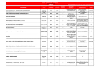 JANEIRO
DECLARAÇÕES
Fundamento
Legal
Periodicidade
Meses de
Apresentação
Prazo Final
de Entrega
(* dia do mês)
Multa Por Falta
de Entrega no
Prazo Legal
Segmento Econômico Atividade
DACON - MENSAL (e-CNPJ) - Demonstrativo das Contribuições Sociais IN 590/2005 Mensal Mensal 5
Multa Mínima R$ 200,00 ou 2% ao
mês calendário, limitada a 20%,
sobre a COFINS declarada
Indústria, Comércio, Serviços
e Terceiro Setor
(Exceto Simples Nacional/MEI)
G (exceto SN)
SPED ( EFD ) - (e-CNPJ)
Convênio ICMS
143/2006
Mensal Mensal 5 Não Há previsão legal
Indústria, Comércio,
3º Setor (c/ Inscrição Estadual)
G
CAGED - Cadastro Geral de Empregados e Desempregados (M.T.E.)
Medida Provisória n.º
2076-33/2001
Mensal Mensal 7
De R$ 4,47 a R$ 13,41
por empregado
Indústria, Comércio, Serviços
e Terceiro Setor G
GEFIP/SEFIP (INSS,FGTS) Lei 9528/1997 Mensal Mensal 7
Mínima de R$ 200,00 ou
2% (dois por cento) ao mês-
calendário ou fração,
incidente sobre o montante das
contribuições
informadas, limitada a 20% (vinte
por cento
Pessoas físicas ou jurídicas
sujeitas ao recolhimento do FGTS
G
DMS - SÃO PAULO/SP (Declaração Mensal de Serviços)
Portaria SF/PMSP
nº 36/2003
Mensal Mensal 10
De R$ 67,07 a R$ 134,16 por
declaração
Instituições Financeiras e assemelhadas
com atividade principal ou acessória a
coleta, a intermediação, a aplicação ou a
administração de recursos financeiros ou
valores mobiliários próprios ou de terceiros
H
GIA - Guia de Informação e Apuração do ICMS - ST
Decreto nº 45.490/2000
artigo 254
Mensal Mensal 10
multa de 2% (dois por cento) do
valor das operações de saídas ou das
prestações de serviço realizadas no
período, nunca inferior ao valor
correspondente a 100 UFESP´s
Contribuintes localizados em outras
unidades da Federação, na condição de
responsáveis, que efetuarem retenção do
ICMS-ST a favor do Estado de São Paulo
I/C
GPS - Envio ao Sindicato
Inciso V e § 18 do artigo
225 do Decreto nº
3.048/1999
Mensal Mensal 10 R$ 185,61
Indústria, Comércio, Serviços
e Terceiro Setor G
DVEC - Declaração de Valor de Aquisição de Energia Elétrica
Portaria CAT nº 97/09 Mensal Mensal 12
multa de 2% (dois por cento) do
valor das operações de saídas ou das
prestações de serviço realizadas no
período, nunca inferior ao valor
correspondente a 100 UFESP´s
Contribuinte que adquirir energia elétrica
em ambiente de contratação livre
G
SINTEGRA Portaria CAT 32/96 Mensal Mensal 15
10% (dez por cento) do valor da
operação ou prestação constante no
documento ou multa equivalente a
1% (um por cento) do valor das
operações ou prestações não
registradas.
Indústria, Comércio,
3º Setor (c/ Inscrição Estadual)
G (exceto
serviços)
DCTF - MENSAL (e-CNPJ) - Declaração de Débitos e Créditos Tributários Federais IN 974/2009 Mensal Mensal 20
Multa Mínima R$ 200,00 ou 2% ao
mês calendário, limitada a 20%,
sobre o total dos tributos declarados
Indústria, Comércio, Serviços
e Terceiro Setor
(Exceto Simples Nacional/MEI)
G (exceto SN)
DCIDE - COMBUSTIVEIS (e-CNPJ) - Declaração de Dedução de Parcela da Contribuição
de Intervenção no Domínio Econômico
IN 141/2002 Mensal Mensal 25
R$ 5.000,00 (cinco mil reais) por mês-
calendário
Comercialização de Combustíveis D
DOC - SÃO PAULO/SP (Declaração Op. Cartão de Crédito)
IN SF e SUREM/PMSP
nº 10/09
Mensal Mensal 25
De R$ 67,07 a R$ 134,16 por
declaração
Administradoras de cartões
de crédito ou débito.
J
CONTRIB. SINDICAL PATRONAL
Constituição
Federal/1988
Artigo 149
Anual Janeiro 30
De R$ 8,05 a R$ 8.050,66 por infração
0 G
DEMONSTRATIVO DE NOTAS FISCAIS - DNF (e-CNPJ) IN 63/2001 Mensal Mensal 30
R$ 5.000,00 (cinco mil reais)
por mês-calendário
Fabricantes, Distribuidores Atacadistas ou
Importadores de produtos específicos como:
garrafas de plástico, latas de
alumínio,solventes etc...
B
QUADRO DE OBRIGAÇÕES ACESSÓRIAS
Material denvolvido pela SETECO CONSULTORIA CONTÁBIL e revisado pelo SESCON-SP
 