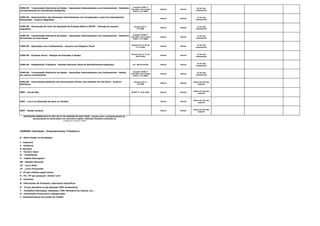 ICMS-SP - Transmissão Eletrônica de Dados - Operações Interestaduais com Combustíveis - Recebido
exclusivamente de contribuinte Substituto
Convênio ICMS nº
110/2007 e Ato Cotepe
ICMS nº 37/2008.
Mensal Mensal
06 do mês
subsequente
ICMS-SP - Demonstrativo das Remessas Interestaduais em Consignação e suas Correspondentes
Devoluções - Arquivo Magnético
Mensal Mensal
10 do mês
subsequente
ICMS-SP - Declaração de Valor de Aquisição de Energia Elétrica-DEVEC - Entrega do arquivo
magnético
Portaria CAT nº
97/2009
Mensal Mensal
12 do mês
subsequente
ICMS-SP - Transmissão Eletrônica de Dados - Operações Interestaduais com Combustíveis - Refinaria
de Petróleo ou suas bases
Convênio ICMS nº
110/2007 e Ato Cotepe
ICMS nº 37/2008.
Mensal Mensal
13 do mês
subsequente
ICMS-SP - Operações com Combustíveis - Arquivo com Registro Fiscal
Portaria CAT nº 95 de
17.11.2003.
Mensal Mensal
15 do mês
subsequente
ICMS-SP - Produtor Rural - Relação de Entradas e Saídas
Portaria CAT nº 17 de
20.02.2003.
Mensal Mensal
15 do mês
subsequente
ICMS-SP - Substituição Tributária - Simples Nacional (Guia de Recolhimentos Especiais) Art. 268 do RICMS Mensal Mensal
15 do mês
subsequente
ICMS-SP - Transmissão Eletrônica de Dados - Operações Interestaduais com Combustíveis - Retido
por outros contribuintes
Convênio ICMS nº
110/2007 e Ato Cotepe
ICMS nº 37/2008.
Mensal Mensal
23 do mês
subsequente
ICMS-SP - Informações Relativas aos Documentos Fiscais com Emissão em Via Única - Arquivo
Eletrônico
Portaria CAT nº
79/2003
Mensal Mensal
último dia útil mês
seguinte
IRPF - Carnê-leão IN SRF nº 15 de 2001. Mensal Mensal
último dia útil mês
seguinte
IRPF - Lucro na alienação de bens ou direitos Mensal Mensal
último dia útil mês
seguinte
IRPF - Renda variável Mensal Mensal
último dia útil mês
seguinte
INSTRUÇÃO NORMATIVA Nº 995, DE 22 DE JANEIRO DE 2010 (RFB) - dispõe sobre a obrigatoriedade de
apresentação de declarações com assinatura digital, efetivada mediante utilização de
certificado digital válido
LEGENDA (Atividade / Enquadramento Tributário):
G - Geral (todas as atividades)
I - Industria
C - Comércio
S- Serviços
T - Terceiro Setor
M - Imobiliárias
P - Capital Estrangeiro
SN - Simples Nacional
LR - Lucro Real
LP - Lucro Presumido
E - PJ que utilizam papel imune
R - PJ / PF que possuem imóvel rural
A - Cartórios
B- Fabricantes de Produtos/ Operações Específicas
D - PJ que beneficia-se da dedução CIDE Combustível
F - Conselhos Municipais, Estaduais, CVM, Ministério da Cultura, etc...
H - Instituições Financeiras e Equiparadas
J - Administradoras de Cartão de Crédito
 