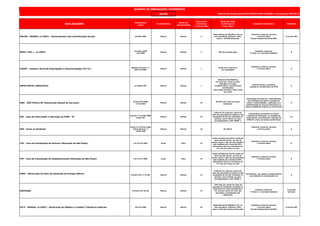 JULHO
DECLARAÇÕES
Fundamento
Legal
Periodicidade
Meses de
Apresentação
Prazo Final
de Entrega
(* dia do mês)
Multa Por Falta
de Entrega no
Prazo Legal
Segmento Econômico Atividade
DACON - MENSAL (e-CNPJ) - Demonstrativo das Contribuições Sociais IN 590/2005 Mensal Mensal 5
Multa Mínima R$ 200,00 ou 2% ao
mês calendário, limitada a 20%,
sobre a COFINS declarada
Indústria, Comércio, Serviços
e Terceiro Setor
(Exceto Simples Nacional/MEI)
G (exceto SN)
SPED ( EFD ) - (e-CNPJ)
Convênio ICMS
143/2006
Mensal Mensal 5 Não Há previsão legal
Indústria, Comércio,
3º Setor (c/ Inscrição Estadual)
G
CAGED - Cadastro Geral de Empregados e Desempregados (M.T.E.)
Medida Provisória n.º
2076-33/2001
Mensal Mensal 7
De R$ 4,47 a R$ 13,41
por empregado
Indústria, Comércio, Serviços
e Terceiro Setor G
GEFIP/SEFIP (INSS,FGTS) Lei 9528/1997 Mensal Mensal 7
Mínima de R$ 200,00 ou
2% (dois por cento) ao mês-
calendário ou fração,
incidente sobre o montante das
contribuições
informadas, limitada a 20% (vinte
por cento
Pessoas físicas ou jurídicas
sujeitas ao recolhimento do FGTS
G
DMS - SÃO PAULO/SP (Declaração Mensal de Serviços)
Portaria SF/PMSP
nº 36/2003
Mensal Mensal 10
De R$ 67,07 a R$ 134,16 por
declaração
Instituições Financeiras e assemelhadas
com atividade principal ou acessória a
coleta, a intermediação, a aplicação ou a
administração de recursos financeiros ou
valores mobiliários próprios ou de terceiros
H
GIA - Guia de Informação e Apuração do ICMS - ST
Decreto nº 45.490/2000
artigo 254
Mensal Mensal 10
multa de 2% (dois por cento) do
valor das operações de saídas ou das
prestações de serviço realizadas no
período, nunca inferior ao valor
correspondente a 100 UFESP´s
Contribuintes localizados em outras
unidades da Federação, na condição de
responsáveis, que efetuarem retenção do
ICMS-ST a favor do Estado de São Paulo
I/C
GPS - Envio ao Sindicato
Inciso V e § 18 do artigo
225 do Decreto nº
3.048/1999
Mensal Mensal 10 R$ 185,61
Indústria, Comércio, Serviços
e Terceiro Setor G
TFA - Taxa de Fiscalização de Anúncio (Município de São Paulo) Lei 13.474/2002 Anual Julho 10
multa moratória de 0,33% (antes do
início de ação fiscal), por dia de
atraso, sobre o valor da Taxa devida e
não recolhida até o limite de 20% ,
adicionados de juros moratórios de
1% (um por cento) ao mês
Indústria, Comércio, Serviços
e Terceiro Setor G
TFE - Taxa de Fiscalização de Estabelecimento (Município de São Paulo) Lei 13.477/2002 Anual Julho 10
multa moratória de 0,33% (antes do
início de ação fiscal), por dia de
atraso, sobre o valor da Taxa devida e
não recolhida até o limite de 20% ,
adicionados de juros moratórios de
1% (um por cento) ao mês
Indústria, Comércio, Serviços
e Terceiro Setor G
DVEC - Declaração de Valor de Aquisição de Energia Elétrica
Portaria CAT nº 97/09 Mensal Mensal 12
multa de 2% (dois por cento) do
valor das operações de saídas ou das
prestações de serviço realizadas no
período, nunca inferior ao valor
correspondente a 100 UFESP´s
Contribuinte que adquirir energia elétrica
em ambiente de contratação livre
G
SINTEGRA Portaria CAT 32/96 Mensal Mensal 15
10% (dez por cento) do valor da
operação ou prestação constante no
documento ou multa equivalente a
1% (um por cento) do valor das
operações ou prestações não
registradas.
Indústria, Comércio,
3º Setor (c/ Inscrição Estadual)
G (exceto
serviços)
DCTF - MENSAL (e-CNPJ) - Declaração de Débitos e Créditos Tributários Federais IN 974/2009 Mensal Mensal 20
Multa Mínima R$ 200,00 ou 2% ao
mês calendário, limitada a 20%,
sobre o total dos tributos declarados
Indústria, Comércio, Serviços
e Terceiro Setor
(Exceto Simples Nacional/MEI)
G (exceto SN)
QUADRO DE OBRIGAÇÕES ACESSÓRIAS
Material denvolvido pela SETECO CONSULTORIA CONTÁBIL e revisado pelo SESCON-SP
 