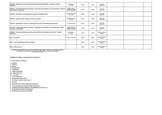 ICMS-SP - Declaração de Valor de Aquisição de Energia Elétrica-DEVEC - Entrega do arquivo
magnético
Portaria CAT nº
97/2009
Mensal Mensal
12 do mês
subsequente
ICMS-SP - Transmissão Eletrônica de Dados - Operações Interestaduais com Combustíveis - Refinaria
de Petróleo ou suas bases
Convênio ICMS nº
110/2007 e Ato Cotepe
ICMS nº 37/2008.
Mensal Mensal
13 do mês
subsequente
ICMS-SP - Operações com Combustíveis - Arquivo com Registro Fiscal
Portaria CAT nº 95 de
17.11.2003.
Mensal Mensal
15 do mês
subsequente
ICMS-SP - Produtor Rural - Relação de Entradas e Saídas
Portaria CAT nº 17 de
20.02.2003.
Mensal Mensal
15 do mês
subsequente
ICMS-SP - Substituição Tributária - Simples Nacional (Guia de Recolhimentos Especiais) Art. 268 do RICMS Mensal Mensal
15 do mês
subsequente
ICMS-SP - Transmissão Eletrônica de Dados - Operações Interestaduais com Combustíveis - Retido
por outros contribuintes
Convênio ICMS nº
110/2007 e Ato Cotepe
ICMS nº 37/2008.
Mensal Mensal
23 do mês
subsequente
ICMS-SP - Informações Relativas aos Documentos Fiscais com Emissão em Via Única - Arquivo
Eletrônico
Portaria CAT nº
79/2003
Mensal Mensal
último dia útil mês
seguinte
IRPF - Carnê-leão IN SRF nº 15 de 2001. Mensal Mensal
último dia útil mês
seguinte
IRPF - Lucro na alienação de bens ou direitos Mensal Mensal
último dia útil mês
seguinte
IRPF - Renda variável Mensal Mensal
último dia útil mês
seguinte
INSTRUÇÃO NORMATIVA Nº 995, DE 22 DE JANEIRO DE 2010 (RFB) - dispõe sobre a obrigatoriedade de
apresentação de declarações com assinatura digital, efetivada mediante utilização de
certificado digital válido
LEGENDA (Atividade / Enquadramento Tributário):
G - Geral (todas as atividades)
I - Industria
C - Comércio
S- Serviços
T - Terceiro Setor
M - Imobiliárias
P - Capital Estrangeiro
SN - Simples Nacional
LR - Lucro Real
LP - Lucro Presumido
E - PJ que utilizam papel imune
R - PJ / PF que possuem imóvel rural
A - Cartórios
B- Fabricantes de Produtos/ Operações Específicas
D - PJ que beneficia-se da dedução CIDE Combustível
F - Conselhos Municipais, Estaduais, CVM, Ministério da Cultura, etc...
H - Instituições Financeiras e Equiparadas
J - Administradoras de Cartão de Crédito
 