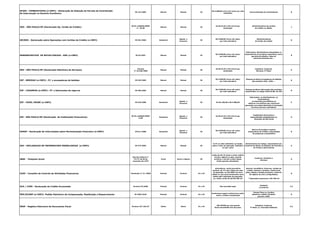 DCIDE - COMBUSTIVEIS (e-CNPJ) - Declaração de Dedução de Parcela da Contribuição
de Intervenção no Domínio Econômico
IN 141/2002 Mensal Mensal 25
R$ 5.000,00 (cinco mil reais) por mês-
calendário
Comercialização de Combustíveis D
DOC - SÃO PAULO/SP (Declaração Op. Cartão de Crédito)
IN SF e SUREM/PMSP
nº 10/09
Mensal Mensal 25
De R$ 67,07 a R$ 134,16 por
declaração
Administradoras de cartões
de crédito ou débito.
J
DECRED - Declaração sobre Operações com Cartões de Crédito (e-CNPJ) IN 361/2003 Semestral
Agosto e
Fevereiro
30
R$ 5.000,00 (cinco mil reais)
por mês-calendário
Administradoras
de Cartão de Crédito
B
DEMONSTRATIVO DE NOTAS FISCAIS - DNF (e-CNPJ) IN 63/2001 Mensal Mensal 30
R$ 5.000,00 (cinco mil reais)
por mês-calendário
Fabricantes, Distribuidores Atacadistas ou
Importadores de produtos específicos como:
garrafas de plástico, latas de
alumínio,solventes etc...
B
DES - SÃO PAULO/SP (Declaração Eletrônica de Serviços)
Decreto
nº 44.540/2004
Mensal Mensal 30
De R$ 67,07 a R$ 134,16 por
declaração
Indústria, Comércio,
Serviços, 3º Setor
G
DIF - BEBIDAS (e-CNPJ) : PJ`s envasadoras de bebidas IN 325/2003 Mensal Mensal 30
R$ 5.000,00 (cinco mil reais)
por mês-calendário
Pessoas jurídicas envasadoras de bebidas
das posições 2201, 2202.....
B
DIF - CIGARROS (e-CNPJ) : PJ`s fabricantes de cigarros IN 396/2004 Mensal Mensal 30
R$ 5.000,00 (cinco mil reais)
por mês-calendário
Pessoas jurídicas fabricantes dos produtos
classificados no código 2402.20.00, da TIPI
B
DIF - PAPEL IMUNE (e-CNPJ) IN 976/2009 Semestral
Agosto e
Fevereiro
30 De R$ 100,00 a R$ 5.000,00
Fabricantes, os distribuidores, os
importadores,
as empresas jornalísticas ou
editoras e as gráficas que realizarem
operações com papel destinado à impressão
de livros, jornais e periódicos
E
DIF - SÃO PAULO/SP (Declaração de Instituições Financeiras)
IN SF e SUREM/PMSP
2/08
Semestral
Agosto e
Fevereiro
30
De R$ 67,07 a R$ 134,16 por
declaração
Instituições financeiras e
assemelhadas estabelecidas no
Município de São Paulo
H
DIMOF - Declaração de Informações sobre Movimentação Financeira (e-CNPJ) IN 811/2008 Semestral
Agosto e
Fevereiro
30
R$ 5.000,00 (cinco mil reais)
por mês-calendário
Bancos de qualquer espécie,
cooperativas de crédito e associações
de poupança e empréstimo
H
DOI - DECLARACAO DE INFORMACOES IMOBILIARIAS (e-CNPJ) IN 473/2004 Mensal Mensal 30
0,1% ao mês-calendário ou fração,
sobre o valor da operação, limitada a
um por cento
Serventuários da Justiça, responsáveis por
Cartórios de Notas, de Registro de Imóveis e
de Títulos e Documentos
A
IBGE - Pesquisa Anual
Decreto Federal nº
73.177 de 20 de
novembro de 1973
Anual Junho a Agosto 30
multa de até 10 vezes o maior salário
mínimo vigente no país, quando
primário, e de até o dobro desse
limite quando reincidente.
Comércio, Indústria e
Serviços
G
COAF - Conselho de Controle de Atividades Financeiras Resolução nº 14 /2006 Pontual Pontual 01 a 30
Advertência, multa pecuniária
variável, de 1% até o dobro do valor
da operação, ou até 200% do lucro
obtido ou que presumivelmente seria
obtido pela realização da operação,
ou, ainda, multa de até R$ 200 mil
Setores: Imobiliário, factoring, cartões de
crédito, loterias e sorteios, comércio de
jóias, pedras e metais preciosos, comércio
de objetos de arte e antiguidades.
* Operações superiores a R$ 100 mil
B
DCA / ICMS - Declaração de Crédito Acumulado Portaria 53/2006 Pontual Pontual 01 a 30 Sem previsão legal
Indústria
e Comércio
I/C
PER/DCOMP (e-CNPJ)- Pedido Eletrônico de Compensação, Restituição e Ressarcimento IN 1002/2010 Pontual Pontual 01 a 30
Acréscimos Legais (multa/juros selic)
sobre o tributo compensado
Pessoa Física ou Jurídica
detentora crédito tributário
perante a RFB.
G
REDF - Registro Eletronico de Documento Fiscal Portaria CAT 102/97 Diário Diário 01 a 30
100 UFESPs por documento
fiscal transmitido fora de prazo
Indústria, Comércio,
3º Setor (c/ Inscrição Estadual)
I/C
 
