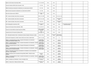 Registro de Informações de Exportação (RIEX) Art 1º CAT 50/2005 Mensal Mensal
Controle de Crédito de ICMS do Ativo Permanente - CIAP CAT 25/2001 Pontual Pontual
Método Permanente para apuração do complemento e/ou ressarcimento do ICMS-ST CAT 17/1999 Pontual Pontual
Método Anual para apuração do complemento e/ou ressarcimento do ICMS-ST CAT 17/1999 Anual Pontual
Nota Fiscal de Ressarcimento (ICMS-ST)
CAT 17/1999 e Art. 249
RICMS
Pontual Pontual
DCTF - Eventos de Extinção, Fusão, Cisão e Incorporação IN RFB nº 974 de 2009. Pontual Pontual 15º dia útil do 2º mês
DIPJ - Eventos de Extinção, Fusão, Cisão e Incorporação IN RFB nº 951 de 2009. Pontual Pontual
último dia útil mês
seguinte
DIRF - Eventos de Extinção, Fusão, Cisão e Incorporação IN SRF 670/06 Pontual Pontual
último dia útil mês
seguinte
Perfil Profissiográfico Previdenciário (PPP)
Instrução Normativa nº
20/2007
Pontual Pontual Pontual
multa administrativa variável de R$
1.329,18 a R$ 132.916,84
Programa de Prevenção de Riscos Ambientais - PPRA 9.3.6, da NR nº 09 Pontual Pontual Pontual
Programa de Controle Médico de Saúde Ocupacional (PCMSO).
(NR) nº 7, aprovada
pela Portaria do MTE nº
3.214/1978
Pontual Pontual Pontual
Comissão Interna de Prevenção de Acidentes (CIPA),
Norma
Regulamentadora (NR)
5
Pontual Pontual Pontual
IPI - Informações Econômico-Fiscais - Fabricantes de Produtos de Higiene, Perfumaria e Limpeza IN SRF nº 47/2000 Bimestral
mar,mai,jul,set,n
ov,jan
último dia útil mês
posterior ao bimestre
Comprovante de Pagamento ou Crédito a Pessoa Jurídica de Juros sobre o Capital Próprio IN SRF nº 41 de 1998. Mensal Mensal 10
ICMS-SP - Transmissão Eletrônica de Dados - Operações Interestaduais com Combustíveis -
Transportador Revendedor Retalhista - TRR
Convênio ICMS nº
110/2007 e Ato Cotepe
ICMS nº 37/2008.
Mensal Mensal
04 do mês
subsequente
ICMS-SP - Transmissão Eletrônica de Dados - Operações Interestaduais com Combustíveis - Recebido
de outro contribuinte Substituído
Convênio ICMS nº
110/2007 e Ato Cotepe
ICMS nº 37/2008.
Mensal Mensal
05 do mês
subsequente
ICMS-SP - Transmissão Eletrônica de Dados - Operações Interestaduais com Combustíveis -
Importador
Convênio ICMS nº
110/2007 e Ato Cotepe
ICMS nº 37/2008.
Mensal Mensal
06 do mês
subsequente
ICMS-SP - Transmissão Eletrônica de Dados - Operações Interestaduais com Combustíveis - Recebido
exclusivamente de contribuinte Substituto
Convênio ICMS nº
110/2007 e Ato Cotepe
ICMS nº 37/2008.
Mensal Mensal
06 do mês
subsequente
ICMS-SP - Demonstrativo das Remessas Interestaduais em Consignação e suas Correspondentes
Devoluções - Arquivo Magnético
Mensal Mensal
10 do mês
subsequente
ICMS-SP - Declaração de Valor de Aquisição de Energia Elétrica-DEVEC - Entrega do arquivo
magnético
Portaria CAT nº
97/2009
Mensal Mensal
12 do mês
subsequente
ICMS-SP - Transmissão Eletrônica de Dados - Operações Interestaduais com Combustíveis - Refinaria
de Petróleo ou suas bases
Convênio ICMS nº
110/2007 e Ato Cotepe
ICMS nº 37/2008.
Mensal Mensal
13 do mês
subsequente
ICMS-SP - Operações com Combustíveis - Arquivo com Registro Fiscal
Portaria CAT nº 95 de
17.11.2003.
Mensal Mensal
15 do mês
subsequente
ICMS-SP - Produtor Rural - Relação de Entradas e Saídas
Portaria CAT nº 17 de
20.02.2003.
Mensal Mensal
15 do mês
subsequente
 