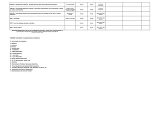 ICMS-SP - Substituição Tributária - Simples Nacional (Guia de Recolhimentos Especiais) Art. 268 do RICMS Mensal Mensal
15 do mês
subsequente
ICMS-SP - Transmissão Eletrônica de Dados - Operações Interestaduais com Combustíveis - Retido
por outros contribuintes
Convênio ICMS nº
110/2007 e Ato Cotepe
ICMS nº 37/2008.
Mensal Mensal
23 do mês
subsequente
ICMS-SP - Informações Relativas aos Documentos Fiscais com Emissão em Via Única - Arquivo
Eletrônico
Portaria CAT nº
79/2003
Mensal Mensal
último dia útil mês
seguinte
IRPF - Carnê-leão IN SRF nº 15 de 2001. Mensal Mensal
último dia útil mês
seguinte
IRPF - Lucro na alienação de bens ou direitos Mensal Mensal
último dia útil mês
seguinte
IRPF - Renda variável Mensal Mensal
último dia útil mês
seguinte
INSTRUÇÃO NORMATIVA Nº 995, DE 22 DE JANEIRO DE 2010 (RFB) - dispõe sobre a obrigatoriedade de
apresentação de declarações com assinatura digital, efetivada mediante utilização de
certificado digital válido
LEGENDA (Atividade / Enquadramento Tributário):
G - Geral (todas as atividades)
I - Industria
C - Comércio
S- Serviços
T - Terceiro Setor
M - Imobiliárias
P - Capital Estrangeiro
SN - Simples Nacional
LR - Lucro Real
LP - Lucro Presumido
E - PJ que utilizam papel imune
R - PJ / PF que possuem imóvel rural
A - Cartórios
B- Fabricantes de Produtos/ Operações Específicas
D - PJ que beneficia-se da dedução CIDE Combustível
F - Conselhos Municipais, Estaduais, CVM, Ministério da Cultura, etc...
H - Instituições Financeiras e Equiparadas
J - Administradoras de Cartão de Crédito
 