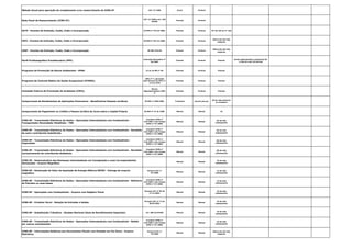 Método Anual para apuração do complemento e/ou ressarcimento do ICMS-ST CAT 17/1999 Anual Pontual
Nota Fiscal de Ressarcimento (ICMS-ST)
CAT 17/1999 e Art. 249
RICMS
Pontual Pontual
DCTF - Eventos de Extinção, Fusão, Cisão e Incorporação IN RFB nº 974 de 2009. Pontual Pontual 15º dia útil do 2º mês
DIPJ - Eventos de Extinção, Fusão, Cisão e Incorporação IN RFB nº 951 de 2009. Pontual Pontual
último dia útil mês
seguinte
DIRF - Eventos de Extinção, Fusão, Cisão e Incorporação IN SRF 670/06 Pontual Pontual
último dia útil mês
seguinte
Perfil Profissiográfico Previdenciário (PPP)
Instrução Normativa nº
20/2007
Pontual Pontual Pontual
multa administrativa variável de R$
1.329,18 a R$ 132.916,84
Programa de Prevenção de Riscos Ambientais - PPRA 9.3.6, da NR nº 09 Pontual Pontual Pontual
Programa de Controle Médico de Saúde Ocupacional (PCMSO).
(NR) nº 7, aprovada
pela Portaria do MTE nº
3.214/1978
Pontual Pontual Pontual
Comissão Interna de Prevenção de Acidentes (CIPA),
Norma
Regulamentadora (NR)
5
Pontual Pontual Pontual
Comprovante de Rendimentos de Aplicações Financeiras - Beneficiários Pessoas Jurídicas IN SRF nº 698/2006. Trimestral jan,abr,jul,out,
20 do mês posterior
ao trimestre
Comprovante de Pagamento ou Crédito a Pessoa Jurídica de Juros sobre o Capital Próprio IN SRF nº 41 de 1998. Mensal Mensal 10
ICMS-SP - Transmissão Eletrônica de Dados - Operações Interestaduais com Combustíveis -
Transportador Revendedor Retalhista - TRR
Convênio ICMS nº
110/2007 e Ato Cotepe
ICMS nº 37/2008.
Mensal Mensal
04 do mês
subsequente
ICMS-SP - Transmissão Eletrônica de Dados - Operações Interestaduais com Combustíveis - Recebido
de outro contribuinte Substituído
Convênio ICMS nº
110/2007 e Ato Cotepe
ICMS nº 37/2008.
Mensal Mensal
05 do mês
subsequente
ICMS-SP - Transmissão Eletrônica de Dados - Operações Interestaduais com Combustíveis -
Importador
Convênio ICMS nº
110/2007 e Ato Cotepe
ICMS nº 37/2008.
Mensal Mensal
06 do mês
subsequente
ICMS-SP - Transmissão Eletrônica de Dados - Operações Interestaduais com Combustíveis - Recebido
exclusivamente de contribuinte Substituto
Convênio ICMS nº
110/2007 e Ato Cotepe
ICMS nº 37/2008.
Mensal Mensal
06 do mês
subsequente
ICMS-SP - Demonstrativo das Remessas Interestaduais em Consignação e suas Correspondentes
Devoluções - Arquivo Magnético
Mensal Mensal
10 do mês
subsequente
ICMS-SP - Declaração de Valor de Aquisição de Energia Elétrica-DEVEC - Entrega do arquivo
magnético
Portaria CAT nº
97/2009
Mensal Mensal
12 do mês
subsequente
ICMS-SP - Transmissão Eletrônica de Dados - Operações Interestaduais com Combustíveis - Refinaria
de Petróleo ou suas bases
Convênio ICMS nº
110/2007 e Ato Cotepe
ICMS nº 37/2008.
Mensal Mensal
13 do mês
subsequente
ICMS-SP - Operações com Combustíveis - Arquivo com Registro Fiscal
Portaria CAT nº 95 de
17.11.2003.
Mensal Mensal
15 do mês
subsequente
ICMS-SP - Produtor Rural - Relação de Entradas e Saídas
Portaria CAT nº 17 de
20.02.2003.
Mensal Mensal
15 do mês
subsequente
ICMS-SP - Substituição Tributária - Simples Nacional (Guia de Recolhimentos Especiais) Art. 268 do RICMS Mensal Mensal
15 do mês
subsequente
ICMS-SP - Transmissão Eletrônica de Dados - Operações Interestaduais com Combustíveis - Retido
por outros contribuintes
Convênio ICMS nº
110/2007 e Ato Cotepe
ICMS nº 37/2008.
Mensal Mensal
23 do mês
subsequente
ICMS-SP - Informações Relativas aos Documentos Fiscais com Emissão em Via Única - Arquivo
Eletrônico
Portaria CAT nº
79/2003
Mensal Mensal
último dia útil mês
seguinte
 