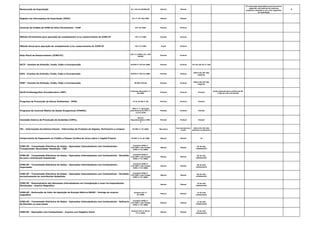 Memorando de Exportação Art. 442 do RICMS/SP. Mensal Mensal
PJ comerciais exportadoras que houverem
adquirido mercadorias de empresa
produtora vendedora com o fim específico
de exportação
B
Registro de Informações de Exportação (RIEX) Art 1º CAT 50/2005 Mensal Mensal
Controle de Crédito de ICMS do Ativo Permanente - CIAP CAT 25/2001 Pontual Pontual
Método Permanente para apuração do complemento e/ou ressarcimento do ICMS-ST CAT 17/1999 Pontual Pontual
Método Anual para apuração do complemento e/ou ressarcimento do ICMS-ST CAT 17/1999 Anual Pontual
Nota Fiscal de Ressarcimento (ICMS-ST)
CAT 17/1999 e Art. 249
RICMS
Pontual Pontual
DCTF - Eventos de Extinção, Fusão, Cisão e Incorporação IN RFB nº 974 de 2009. Pontual Pontual 15º dia útil do 2º mês
DIPJ - Eventos de Extinção, Fusão, Cisão e Incorporação IN RFB nº 951 de 2009. Pontual Pontual
último dia útil mês
seguinte
DIRF - Eventos de Extinção, Fusão, Cisão e Incorporação IN SRF 670/06 Pontual Pontual
último dia útil mês
seguinte
Perfil Profissiográfico Previdenciário (PPP)
Instrução Normativa nº
20/2007
Pontual Pontual Pontual
multa administrativa variável de R$
1.329,18 a R$ 132.916,84
Programa de Prevenção de Riscos Ambientais - PPRA 9.3.6, da NR nº 09 Pontual Pontual Pontual
Programa de Controle Médico de Saúde Ocupacional (PCMSO).
(NR) nº 7, aprovada
pela Portaria do MTE nº
3.214/1978
Pontual Pontual Pontual
Comissão Interna de Prevenção de Acidentes (CIPA),
Norma
Regulamentadora (NR)
5
Pontual Pontual Pontual
IPI - Informações Econômico-Fiscais - Fabricantes de Produtos de Higiene, Perfumaria e Limpeza IN SRF nº 47/2000 Bimestral
mar,mai,jul,set,n
ov,jan
último dia útil mês
posterior ao bimestre
Comprovante de Pagamento ou Crédito a Pessoa Jurídica de Juros sobre o Capital Próprio IN SRF nº 41 de 1998. Mensal Mensal 10
ICMS-SP - Transmissão Eletrônica de Dados - Operações Interestaduais com Combustíveis -
Transportador Revendedor Retalhista - TRR
Convênio ICMS nº
110/2007 e Ato Cotepe
ICMS nº 37/2008.
Mensal Mensal
04 do mês
subsequente
ICMS-SP - Transmissão Eletrônica de Dados - Operações Interestaduais com Combustíveis - Recebido
de outro contribuinte Substituído
Convênio ICMS nº
110/2007 e Ato Cotepe
ICMS nº 37/2008.
Mensal Mensal
05 do mês
subsequente
ICMS-SP - Transmissão Eletrônica de Dados - Operações Interestaduais com Combustíveis -
Importador
Convênio ICMS nº
110/2007 e Ato Cotepe
ICMS nº 37/2008.
Mensal Mensal
06 do mês
subsequente
ICMS-SP - Transmissão Eletrônica de Dados - Operações Interestaduais com Combustíveis - Recebido
exclusivamente de contribuinte Substituto
Convênio ICMS nº
110/2007 e Ato Cotepe
ICMS nº 37/2008.
Mensal Mensal
06 do mês
subsequente
ICMS-SP - Demonstrativo das Remessas Interestaduais em Consignação e suas Correspondentes
Devoluções - Arquivo Magnético
Mensal Mensal
10 do mês
subsequente
ICMS-SP - Declaração de Valor de Aquisição de Energia Elétrica-DEVEC - Entrega do arquivo
magnético
Portaria CAT nº
97/2009
Mensal Mensal
12 do mês
subsequente
ICMS-SP - Transmissão Eletrônica de Dados - Operações Interestaduais com Combustíveis - Refinaria
de Petróleo ou suas bases
Convênio ICMS nº
110/2007 e Ato Cotepe
ICMS nº 37/2008.
Mensal Mensal
13 do mês
subsequente
ICMS-SP - Operações com Combustíveis - Arquivo com Registro Fiscal
Portaria CAT nº 95 de
17.11.2003.
Mensal Mensal
15 do mês
subsequente
 