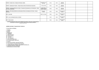 ICMS-SP - Produtor Rural - Relação de Entradas e Saídas
Portaria CAT nº 17 de
20.02.2003.
Mensal Mensal
15 do mês
subsequente
ICMS-SP - Substituição Tributária - Simples Nacional (Guia de Recolhimentos Especiais) Art. 268 do RICMS Mensal Mensal
15 do mês
subsequente
ICMS-SP - Transmissão Eletrônica de Dados - Operações Interestaduais com Combustíveis - Retido
por outros contribuintes
Convênio ICMS nº
110/2007 e Ato Cotepe
ICMS nº 37/2008.
Mensal Mensal
23 do mês
subsequente
ICMS-SP - Informações Relativas aos Documentos Fiscais com Emissão em Via Única - Arquivo
Eletrônico
Portaria CAT nº
79/2003
Mensal Mensal
último dia útil mês
seguinte
IRPF - Carnê-leão IN SRF nº 15 de 2001. Mensal Mensal
último dia útil mês
seguinte
IRPF - Lucro na alienação de bens ou direitos Mensal Mensal
último dia útil mês
seguinte
IRPF - Renda variável Mensal Mensal
último dia útil mês
seguinte
INSTRUÇÃO NORMATIVA Nº 995, DE 22 DE JANEIRO DE 2010 (RFB) - dispõe sobre a obrigatoriedade de
apresentação de declarações com assinatura digital, efetivada mediante utilização de
certificado digital válido
LEGENDA (Atividade / Enquadramento Tributário):
G - Geral (todas as atividades)
I - Industria
C - Comércio
S- Serviços
T - Terceiro Setor
M - Imobiliárias
P - Capital Estrangeiro
SN - Simples Nacional
LR - Lucro Real
LP - Lucro Presumido
E - PJ que utilizam papel imune
R - PJ / PF que possuem imóvel rural
A - Cartórios
B- Fabricantes de Produtos/ Operações Específicas
D - PJ que beneficia-se da dedução CIDE Combustível
F - Conselhos Municipais, Estaduais, CVM, Ministério da Cultura, etc...
H - Instituições Financeiras e Equiparadas
J - Administradoras de Cartão de Crédito
 