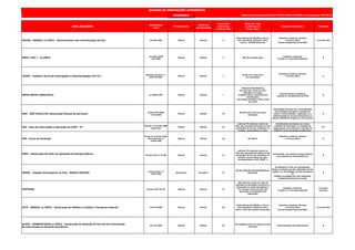 DEZEMBRO
DECLARAÇÕES
Fundamento
Legal
Periodicidade
Meses de
Apresentação
Prazo Final
de Entrega
(* dia do mês)
Multa Por Falta
de Entrega no
Prazo Legal
Segmento Econômico Atividade
DACON - MENSAL (e-CNPJ) - Demonstrativo das Contribuições Sociais IN 590/2005 Mensal Mensal 5
Multa Mínima R$ 200,00 ou 2% ao
mês calendário, limitada a 20%,
sobre a COFINS declarada
Indústria, Comércio, Serviços
e Terceiro Setor
(Exceto Simples Nacional/MEI)
G (exceto SN)
SPED ( EFD ) - (e-CNPJ)
Convênio ICMS
143/2006
Mensal Mensal 5 Não Há previsão legal
Indústria, Comércio,
3º Setor (c/ Inscrição Estadual)
G
CAGED - Cadastro Geral de Empregados e Desempregados (M.T.E.)
Medida Provisória n.º
2076-33/2001
Mensal Mensal 7
De R$ 4,47 a R$ 13,41
por empregado
Indústria, Comércio, Serviços
e Terceiro Setor G
GEFIP/SEFIP (INSS,FGTS) Lei 9528/1997 Mensal Mensal 7
Mínima de R$ 200,00 ou
2% (dois por cento) ao mês-
calendário ou fração,
incidente sobre o montante das
contribuições
informadas, limitada a 20% (vinte
por cento
Pessoas físicas ou jurídicas
sujeitas ao recolhimento do FGTS
G
DMS - SÃO PAULO/SP (Declaração Mensal de Serviços)
Portaria SF/PMSP
nº 36/2003
Mensal Mensal 10
De R$ 67,07 a R$ 134,16 por
declaração
Instituições Financeiras e assemelhadas
com atividade principal ou acessória a
coleta, a intermediação, a aplicação ou a
administração de recursos financeiros ou
valores mobiliários próprios ou de terceiros
H
GIA - Guia de Informação e Apuração do ICMS - ST
Decreto nº 45.490/2000
artigo 254
Mensal Mensal 10
multa de 2% (dois por cento) do
valor das operações de saídas ou das
prestações de serviço realizadas no
período, nunca inferior ao valor
Contribuintes localizados em outras
unidades da Federação, na condição de
responsáveis, que efetuarem retenção do
ICMS-ST a favor do Estado de São Paulo
I/C
GPS - Envio ao Sindicato
Inciso V e § 18 do artigo
225 do Decreto nº
3.048/1999
Mensal Mensal 10 R$ 185,61
Indústria, Comércio, Serviços
e Terceiro Setor G
DVEC - Declaração de Valor de Aquisição de Energia Elétrica
Portaria CAT nº 97/09 Mensal Mensal 12
multa de 2% (dois por cento) do
valor das operações de saídas ou das
prestações de serviço realizadas no
período, nunca inferior ao valor
correspondente a 100 UFESP´s
Contribuinte que adquirir energia elétrica
em ambiente de contratação livre
G
CENSO - Capitais Estrangeiros no País - BANCO CENTRAL
Carta Circular nº
3245/2006
Quinquenal Dezembro 15
De R$ 2.500,00 a R$ 250.000,00 por
declaração
PJ sediadas no País com participação,
direta ou indireta, de não residentes em seu
capital ; as PJ sediadas no País, devedoras
de
créditos concedidos por não residentes,
independentemente da moeda
G
SINTEGRA Portaria CAT 32/96 Mensal Mensal 15
10% (dez por cento) do valor da
operação ou prestação constante no
documento ou multa equivalente a
1% (um por cento) do valor das
operações ou prestações não
registradas.
Indústria, Comércio,
3º Setor (c/ Inscrição Estadual)
G (exceto
serviços)
DCTF - MENSAL (e-CNPJ) - Declaração de Débitos e Créditos Tributários Federais IN 974/2009 Mensal Mensal 20
Multa Mínima R$ 200,00 ou 2% ao
mês calendário, limitada a 20%,
sobre o total dos tributos declarados
Indústria, Comércio, Serviços
e Terceiro Setor
(Exceto Simples Nacional/MEI)
G (exceto SN)
DCIDE - COMBUSTIVEIS (e-CNPJ) - Declaração de Dedução de Parcela da Contribuição
de Intervenção no Domínio Econômico
IN 141/2002 Mensal Mensal 25
R$ 5.000,00 (cinco mil reais) por mês-
calendário
Comercialização de Combustíveis D
QUADRO DE OBRIGAÇÕES ACESSÓRIAS
Material denvolvido pela SETECO CONSULTORIA CONTÁBIL e revisado pelo SESCON-SP
 
