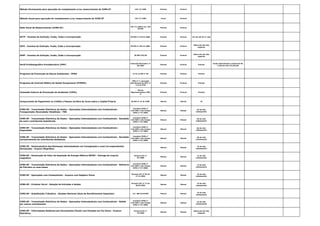 Método Permanente para apuração do complemento e/ou ressarcimento do ICMS-ST CAT 17/1999 Pontual Pontual
Método Anual para apuração do complemento e/ou ressarcimento do ICMS-ST CAT 17/1999 Anual Pontual
Nota Fiscal de Ressarcimento (ICMS-ST)
CAT 17/1999 e Art. 249
RICMS
Pontual Pontual
DCTF - Eventos de Extinção, Fusão, Cisão e Incorporação IN RFB nº 974 de 2009. Pontual Pontual 15º dia útil do 2º mês
DIPJ - Eventos de Extinção, Fusão, Cisão e Incorporação IN RFB nº 951 de 2009. Pontual Pontual
último dia útil mês
seguinte
DIRF - Eventos de Extinção, Fusão, Cisão e Incorporação IN SRF 670/06 Pontual Pontual
último dia útil mês
seguinte
Perfil Profissiográfico Previdenciário (PPP)
Instrução Normativa nº
20/2007
Pontual Pontual Pontual
multa administrativa variável de R$
1.329,18 a R$ 132.916,84
Programa de Prevenção de Riscos Ambientais - PPRA 9.3.6, da NR nº 09 Pontual Pontual Pontual
Programa de Controle Médico de Saúde Ocupacional (PCMSO).
(NR) nº 7, aprovada
pela Portaria do MTE nº
3.214/1978
Pontual Pontual Pontual
Comissão Interna de Prevenção de Acidentes (CIPA),
Norma
Regulamentadora (NR)
5
Pontual Pontual Pontual
Comprovante de Pagamento ou Crédito a Pessoa Jurídica de Juros sobre o Capital Próprio IN SRF nº 41 de 1998. Mensal Mensal 10
ICMS-SP - Transmissão Eletrônica de Dados - Operações Interestaduais com Combustíveis -
Transportador Revendedor Retalhista - TRR
Convênio ICMS nº
110/2007 e Ato Cotepe
ICMS nº 37/2008.
Mensal Mensal
04 do mês
subsequente
ICMS-SP - Transmissão Eletrônica de Dados - Operações Interestaduais com Combustíveis - Recebido
de outro contribuinte Substituído
Convênio ICMS nº
110/2007 e Ato Cotepe
ICMS nº 37/2008.
Mensal Mensal
05 do mês
subsequente
ICMS-SP - Transmissão Eletrônica de Dados - Operações Interestaduais com Combustíveis -
Importador
Convênio ICMS nº
110/2007 e Ato Cotepe
ICMS nº 37/2008.
Mensal Mensal
06 do mês
subsequente
ICMS-SP - Transmissão Eletrônica de Dados - Operações Interestaduais com Combustíveis - Recebido
exclusivamente de contribuinte Substituto
Convênio ICMS nº
110/2007 e Ato Cotepe
ICMS nº 37/2008.
Mensal Mensal
06 do mês
subsequente
ICMS-SP - Demonstrativo das Remessas Interestaduais em Consignação e suas Correspondentes
Devoluções - Arquivo Magnético
Mensal Mensal
10 do mês
subsequente
ICMS-SP - Declaração de Valor de Aquisição de Energia Elétrica-DEVEC - Entrega do arquivo
magnético
Portaria CAT nº
97/2009
Mensal Mensal
12 do mês
subsequente
ICMS-SP - Transmissão Eletrônica de Dados - Operações Interestaduais com Combustíveis - Refinaria
de Petróleo ou suas bases
Convênio ICMS nº
110/2007 e Ato Cotepe
ICMS nº 37/2008.
Mensal Mensal
13 do mês
subsequente
ICMS-SP - Operações com Combustíveis - Arquivo com Registro Fiscal
Portaria CAT nº 95 de
17.11.2003.
Mensal Mensal
15 do mês
subsequente
ICMS-SP - Produtor Rural - Relação de Entradas e Saídas
Portaria CAT nº 17 de
20.02.2003.
Mensal Mensal
15 do mês
subsequente
ICMS-SP - Substituição Tributária - Simples Nacional (Guia de Recolhimentos Especiais) Art. 268 do RICMS Mensal Mensal
15 do mês
subsequente
ICMS-SP - Transmissão Eletrônica de Dados - Operações Interestaduais com Combustíveis - Retido
por outros contribuintes
Convênio ICMS nº
110/2007 e Ato Cotepe
ICMS nº 37/2008.
Mensal Mensal
23 do mês
subsequente
ICMS-SP - Informações Relativas aos Documentos Fiscais com Emissão em Via Única - Arquivo
Eletrônico
Portaria CAT nº
79/2003
Mensal Mensal
último dia útil mês
seguinte
 